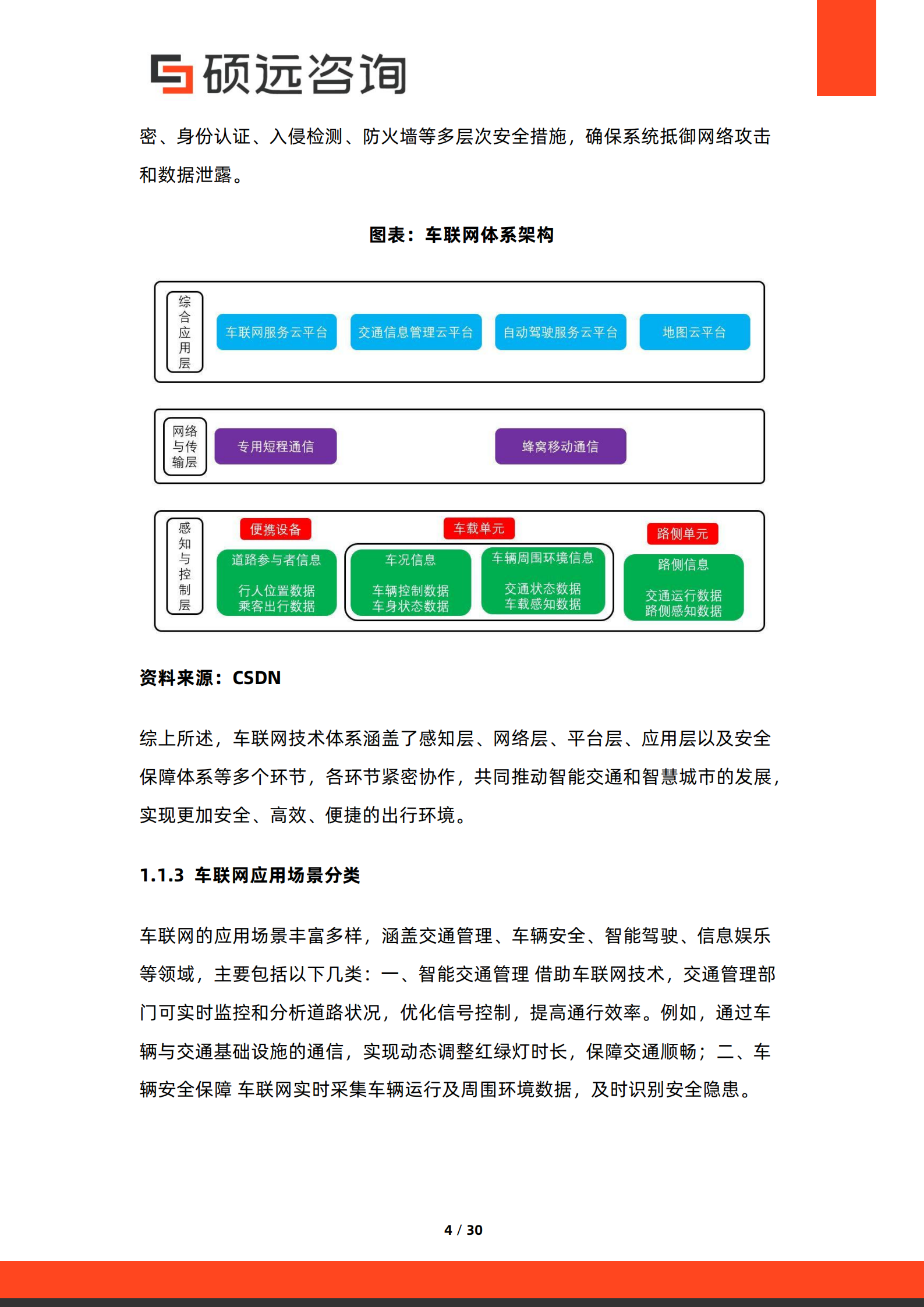 硕远咨询:2025年中国车联网行业市场研究报告,车联网,车联网,第4张 硕远咨询:2025年中国车联网行业市场研究报告,车联网,车联网,第4张