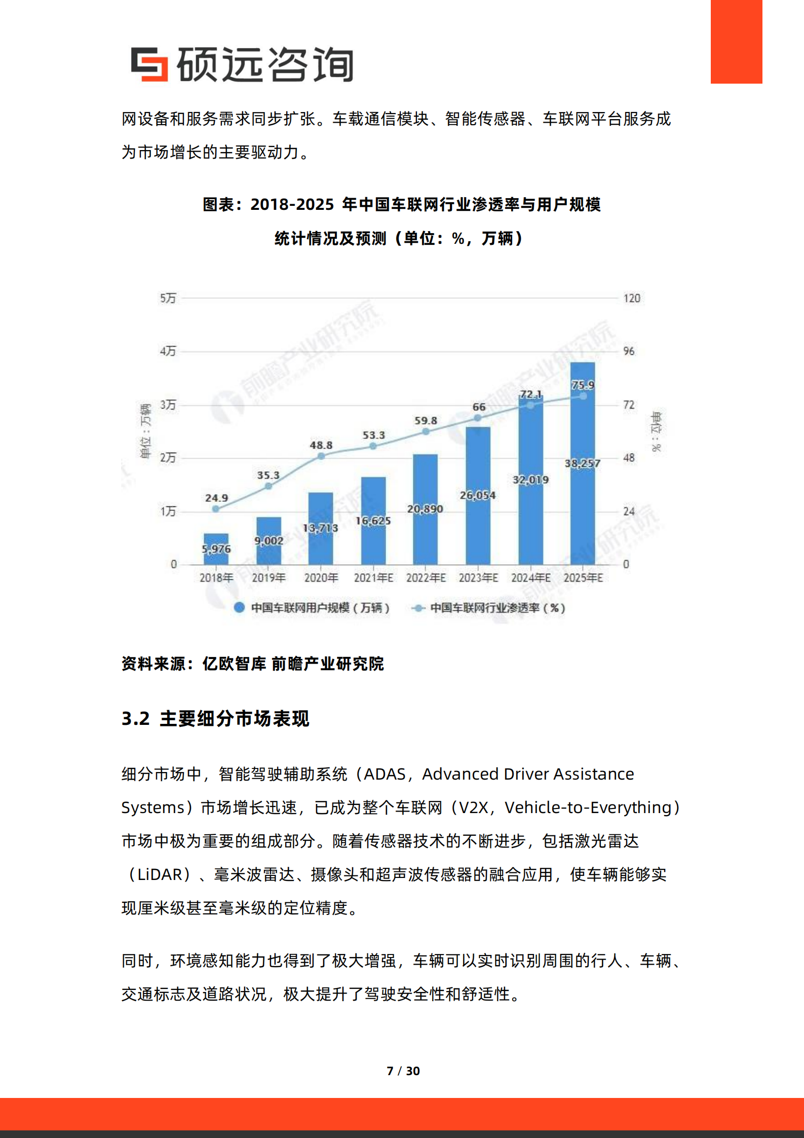 硕远咨询:2025年中国车联网行业市场研究报告,车联网,车联网,第7张 硕远咨询:2025年中国车联网行业市场研究报告,车联网,车联网,第7张