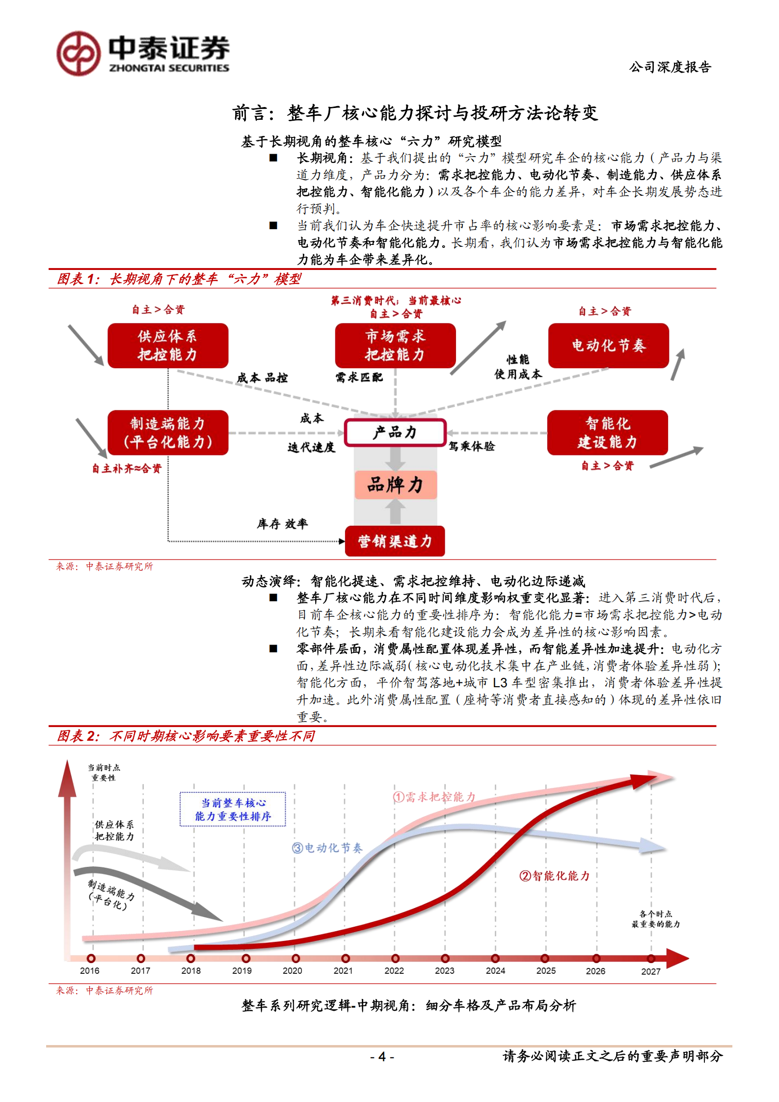 奇瑞汽车公司研究报告:自主出口先锋,国内电动、智能化整合初见成效,奇瑞汽车,智能化,奇瑞汽车,智能化,第4张 奇瑞汽车公司研究报告:自主出口先锋,国内电动、智能化整合初见成效,奇瑞汽车,智能化,奇瑞汽车,智能化,第4张