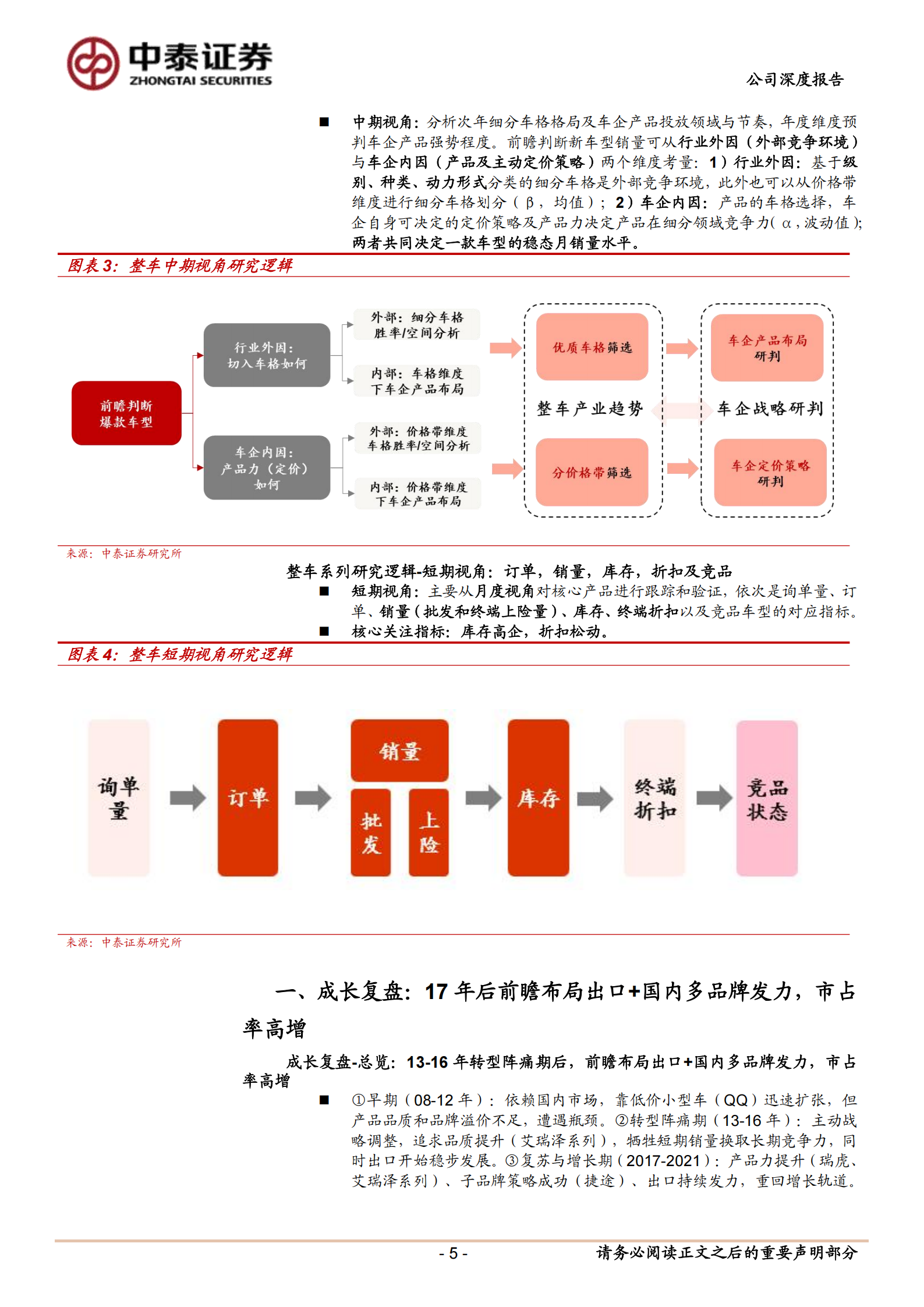 奇瑞汽车公司研究报告:自主出口先锋,国内电动、智能化整合初见成效,奇瑞汽车,智能化,奇瑞汽车,智能化,第5张 奇瑞汽车公司研究报告:自主出口先锋,国内电动、智能化整合初见成效,奇瑞汽车,智能化,奇瑞汽车,智能化,第5张