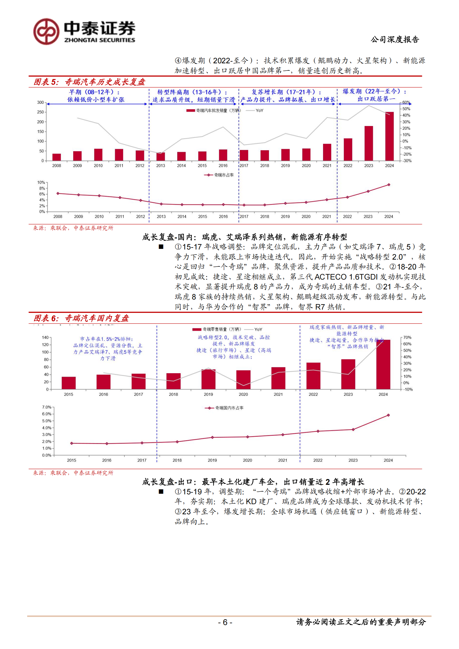 奇瑞汽车公司研究报告:自主出口先锋,国内电动、智能化整合初见成效,奇瑞汽车,智能化,奇瑞汽车,智能化,第6张 奇瑞汽车公司研究报告:自主出口先锋,国内电动、智能化整合初见成效,奇瑞汽车,智能化,奇瑞汽车,智能化,第6张