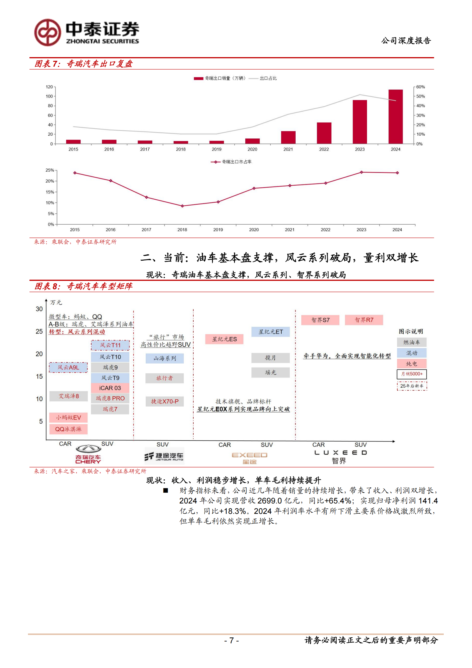 奇瑞汽车公司研究报告:自主出口先锋,国内电动、智能化整合初见成效,奇瑞汽车,智能化,奇瑞汽车,智能化,第7张 奇瑞汽车公司研究报告:自主出口先锋,国内电动、智能化整合初见成效,奇瑞汽车,智能化,奇瑞汽车,智能化,第7张