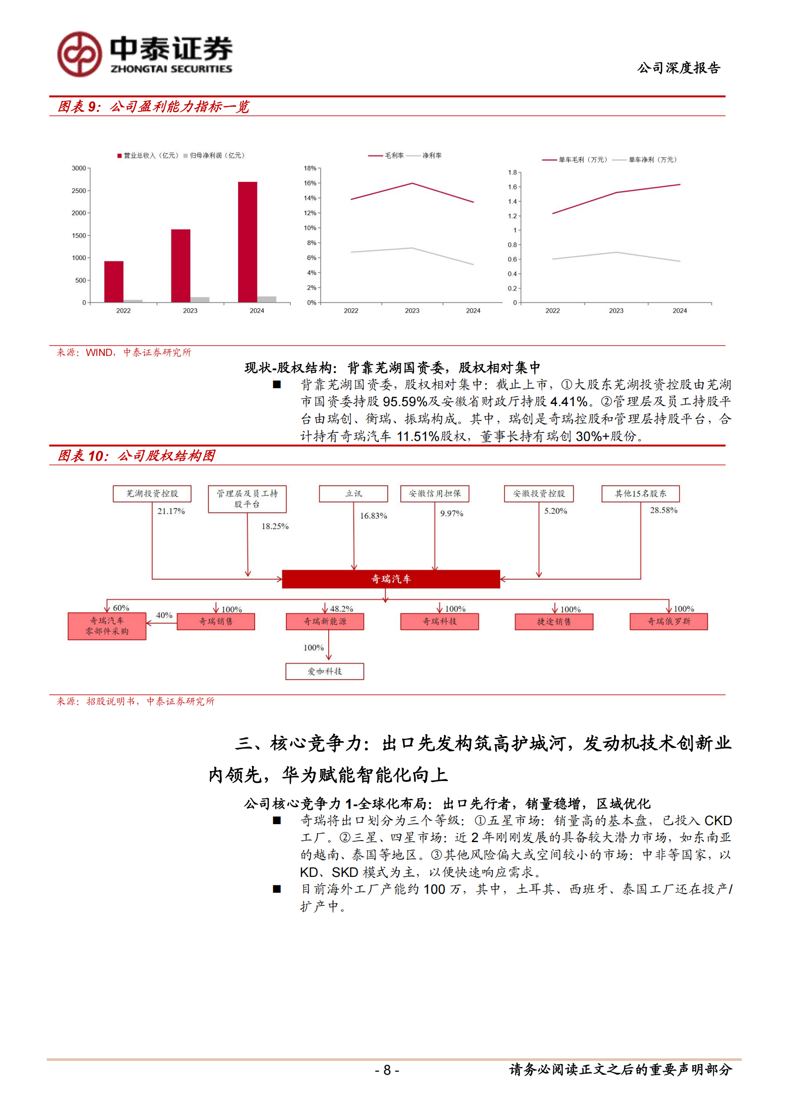 奇瑞汽车公司研究报告:自主出口先锋,国内电动、智能化整合初见成效,奇瑞汽车,智能化,奇瑞汽车,智能化,第8张 奇瑞汽车公司研究报告:自主出口先锋,国内电动、智能化整合初见成效,奇瑞汽车,智能化,奇瑞汽车,智能化,第8张