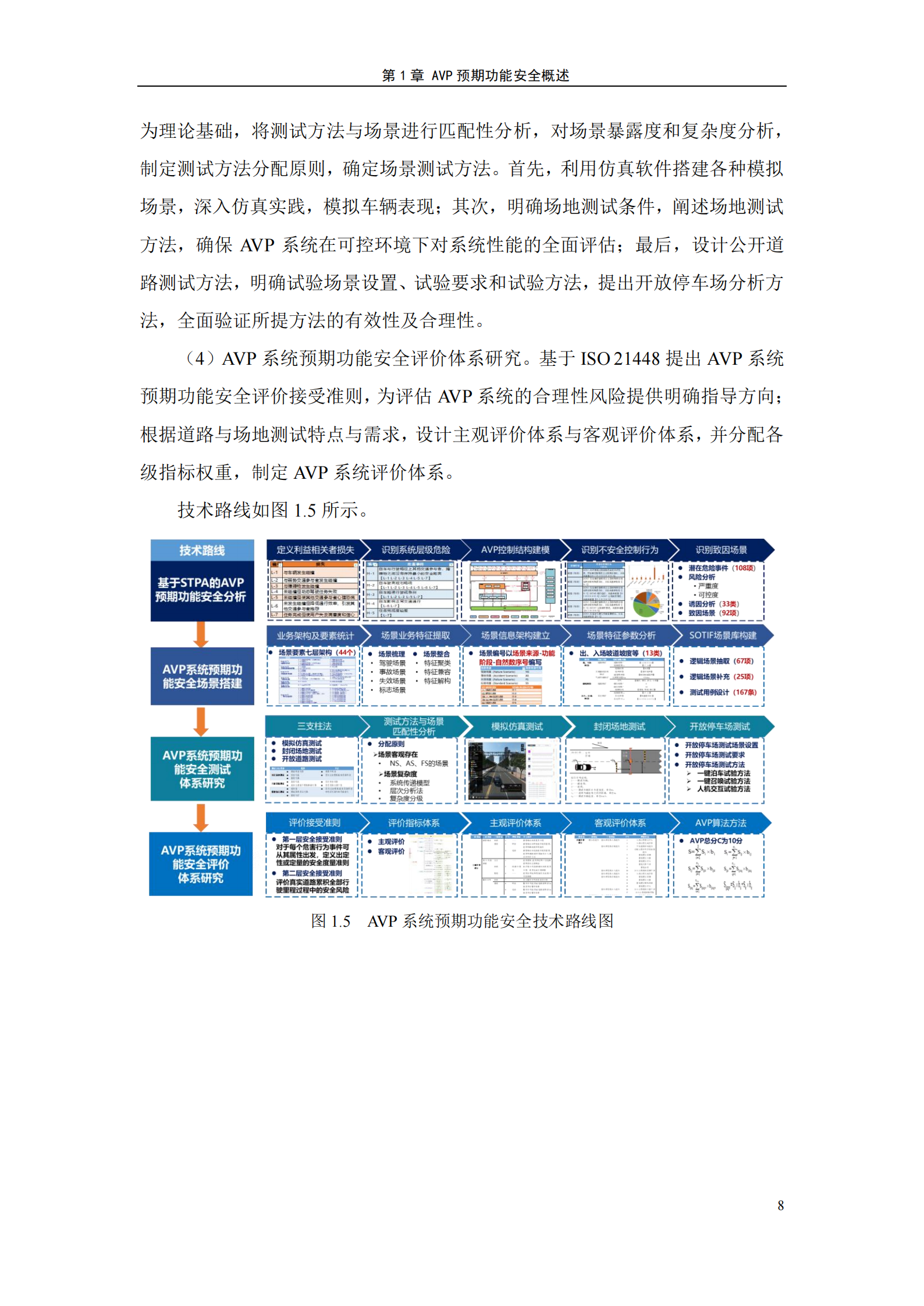 自主代客泊车系统,预期功能安全,测试,自主代客泊车系统,预期功能安全,测试,第10张