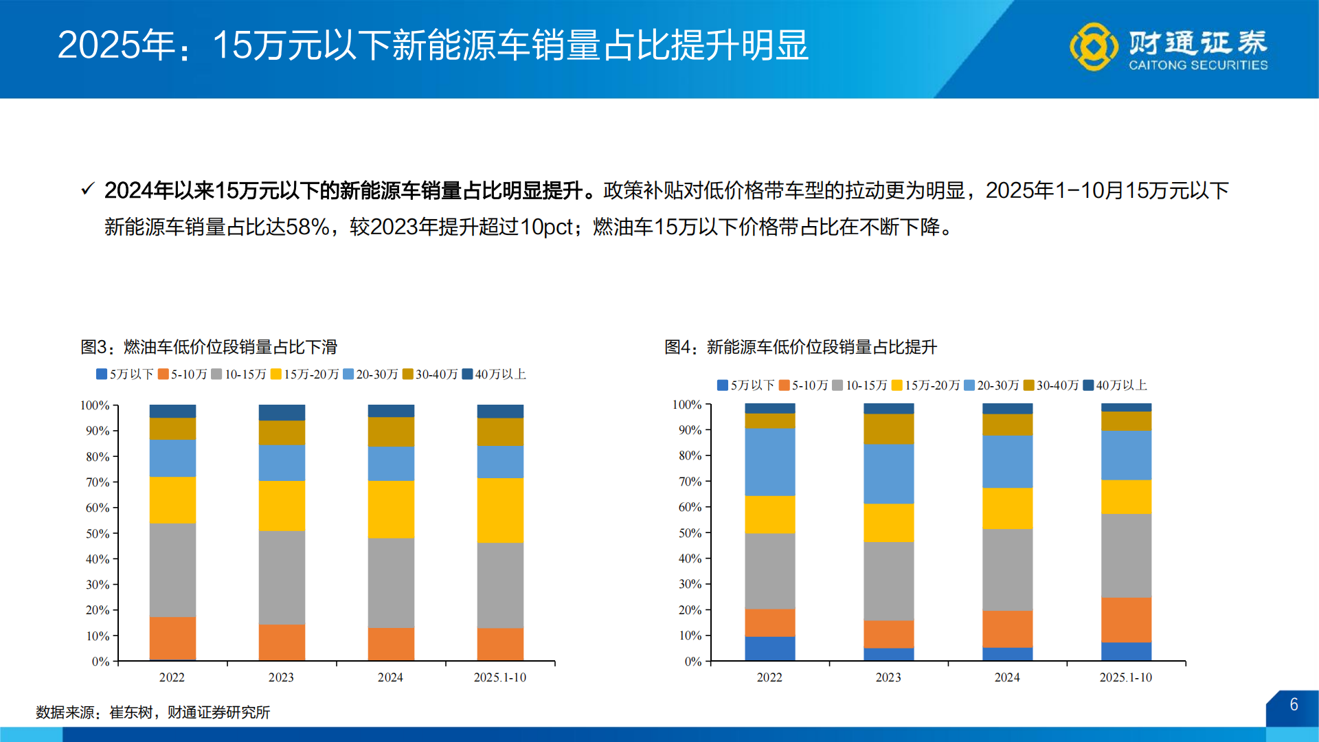 汽车行业2026年年度策略报告：高端化+出口驱动总量，智驾+机器人带动产业升级,汽车,智驾,机器人,汽车,智驾,机器人,第6张