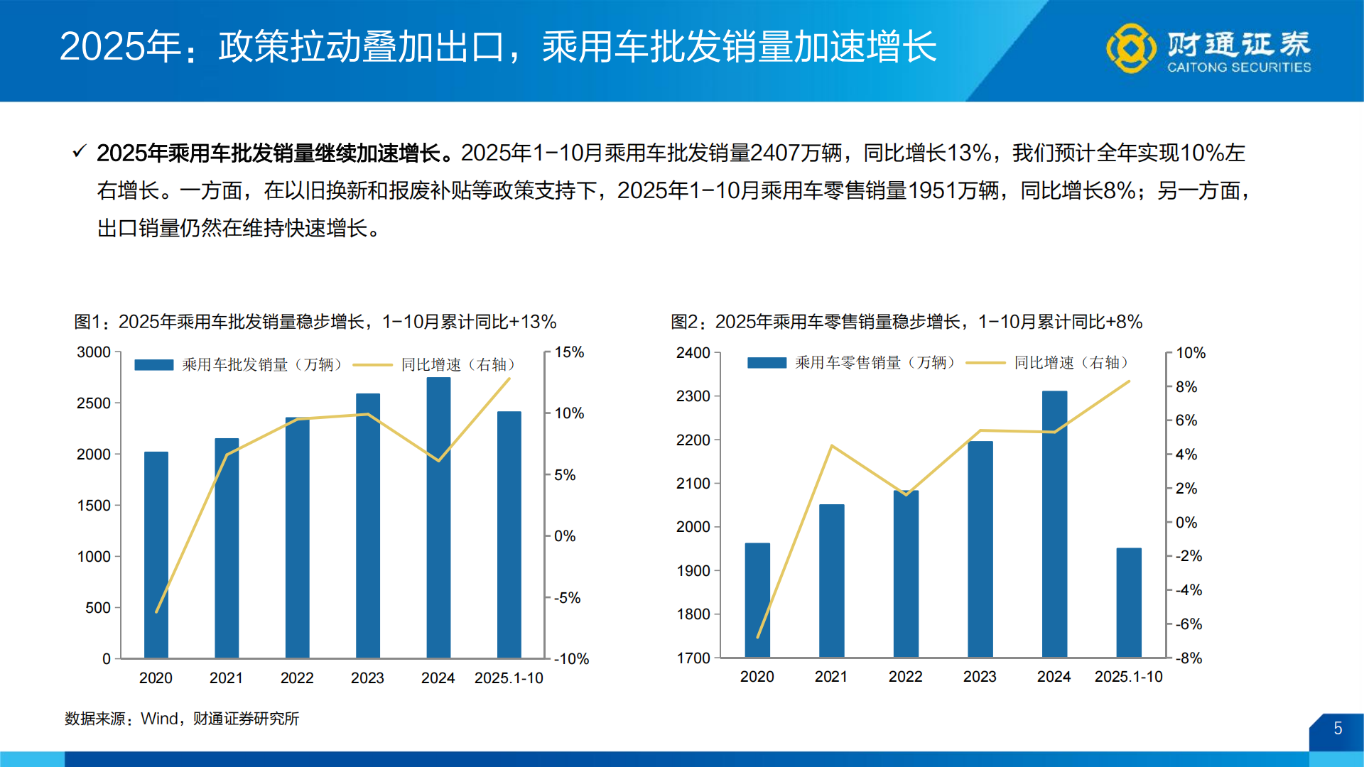 汽车行业2026年年度策略报告：高端化+出口驱动总量，智驾+机器人带动产业升级,汽车,智驾,机器人,汽车,智驾,机器人,第5张
