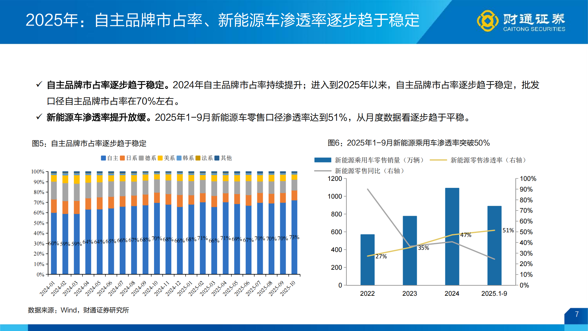 汽车行业2026年年度策略报告：高端化+出口驱动总量，智驾+机器人带动产业升级,汽车,智驾,机器人,汽车,智驾,机器人,第7张