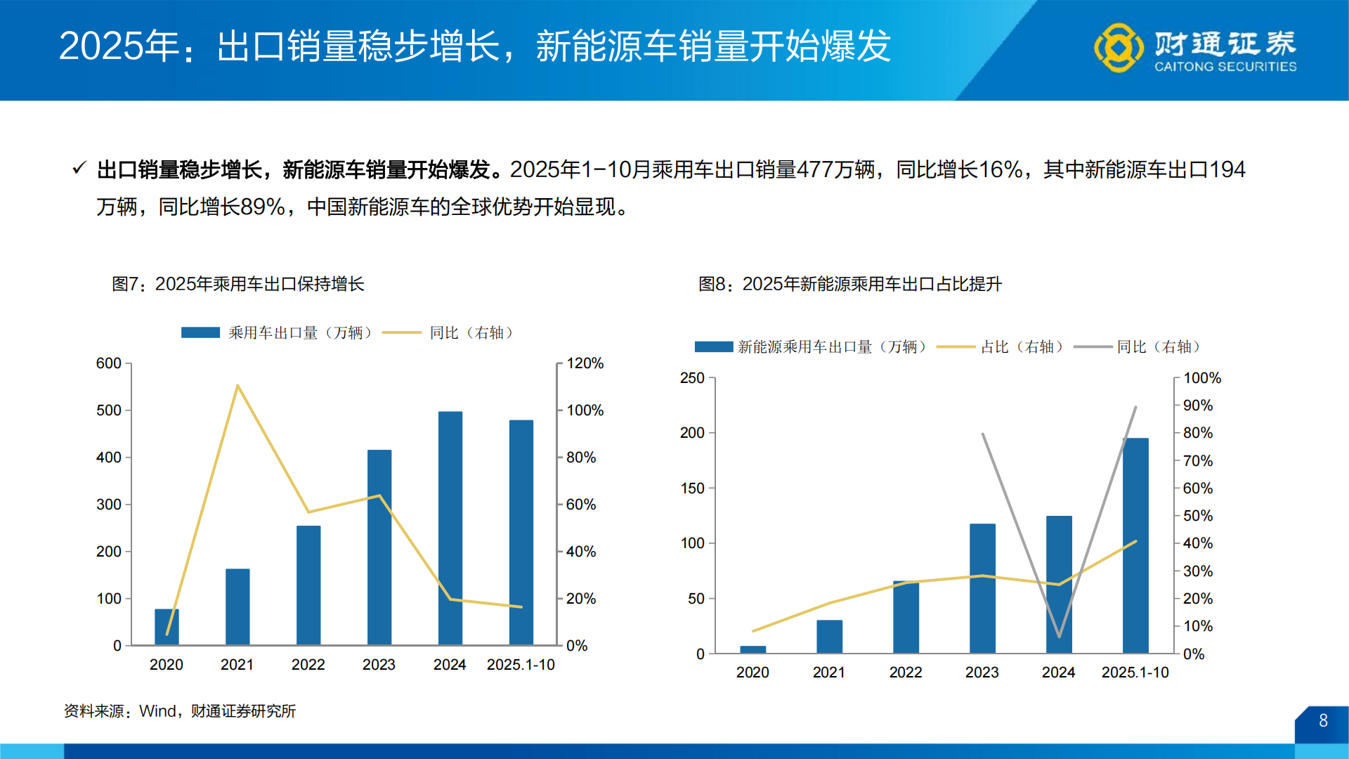 汽车行业2026年年度策略报告：高端化+出口驱动总量，智驾+机器人带动产业升级,汽车,智驾,机器人,汽车,智驾,机器人,第8张