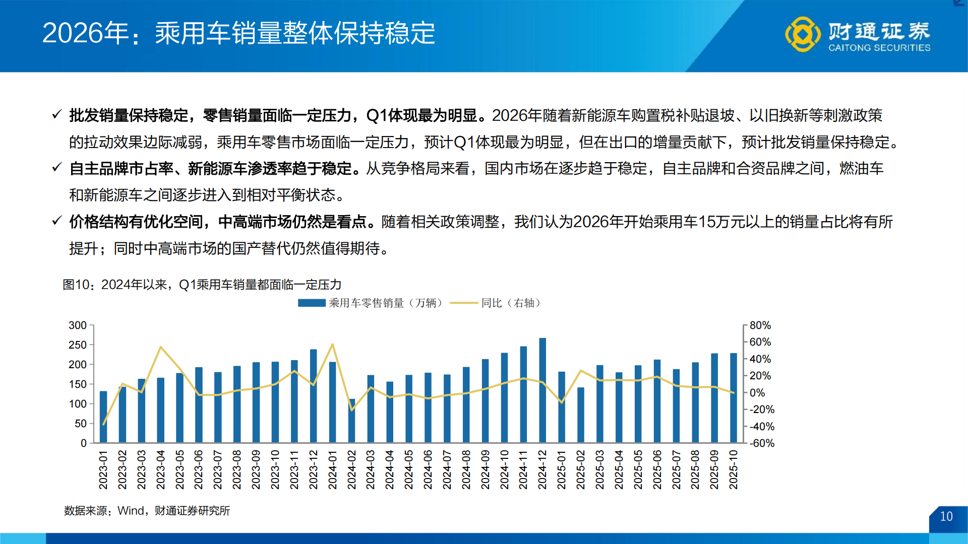 汽车行业2026年年度策略报告：高端化+出口驱动总量，智驾+机器人带动产业升级,汽车,智驾,机器人,汽车,智驾,机器人,第10张