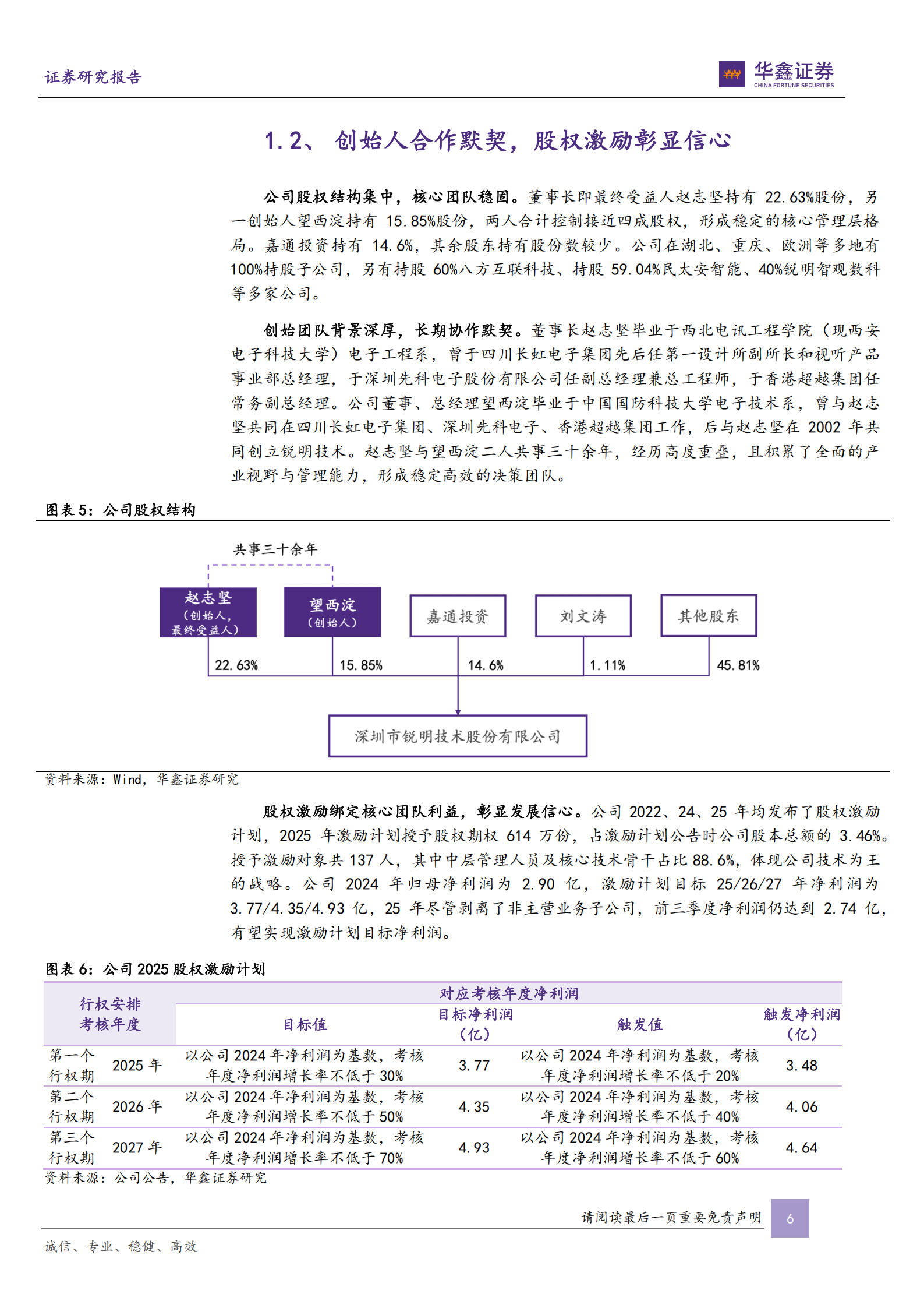 锐明技术公司深度报告：商用车智能方案龙头，高阶智驾打开成长空间,锐明技术,商用车,高阶智驾,锐明技术,商用车,高阶智驾,第6张