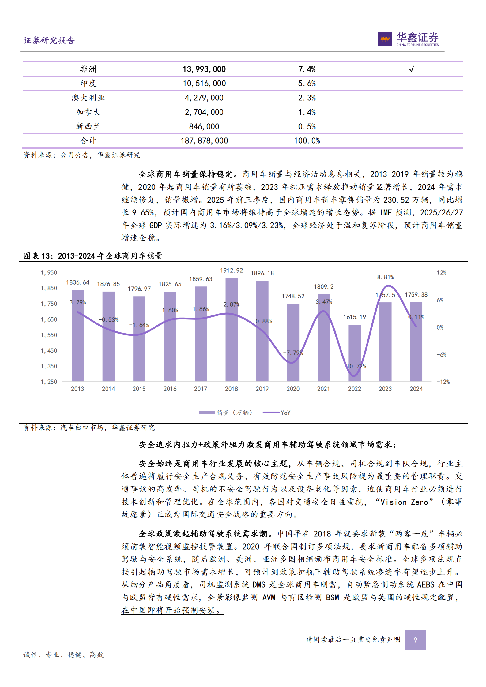 锐明技术公司深度报告：商用车智能方案龙头，高阶智驾打开成长空间,锐明技术,商用车,高阶智驾,锐明技术,商用车,高阶智驾,第9张