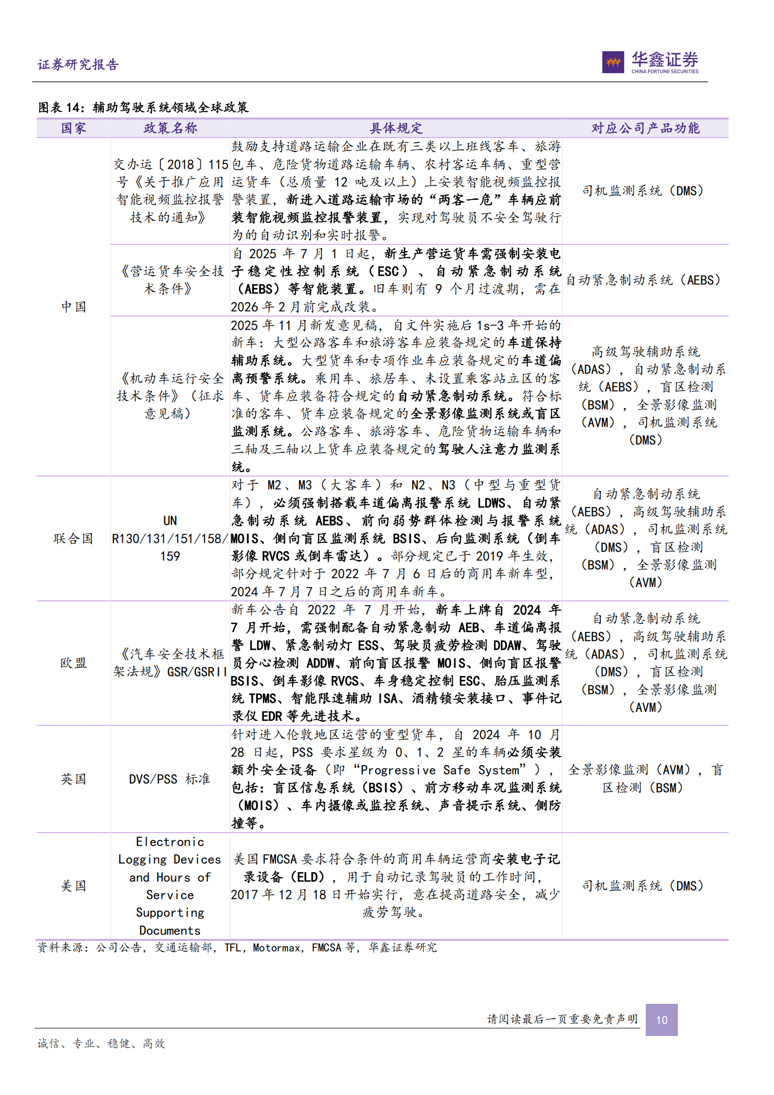 锐明技术公司深度报告：商用车智能方案龙头，高阶智驾打开成长空间,锐明技术,商用车,高阶智驾,锐明技术,商用车,高阶智驾,第10张