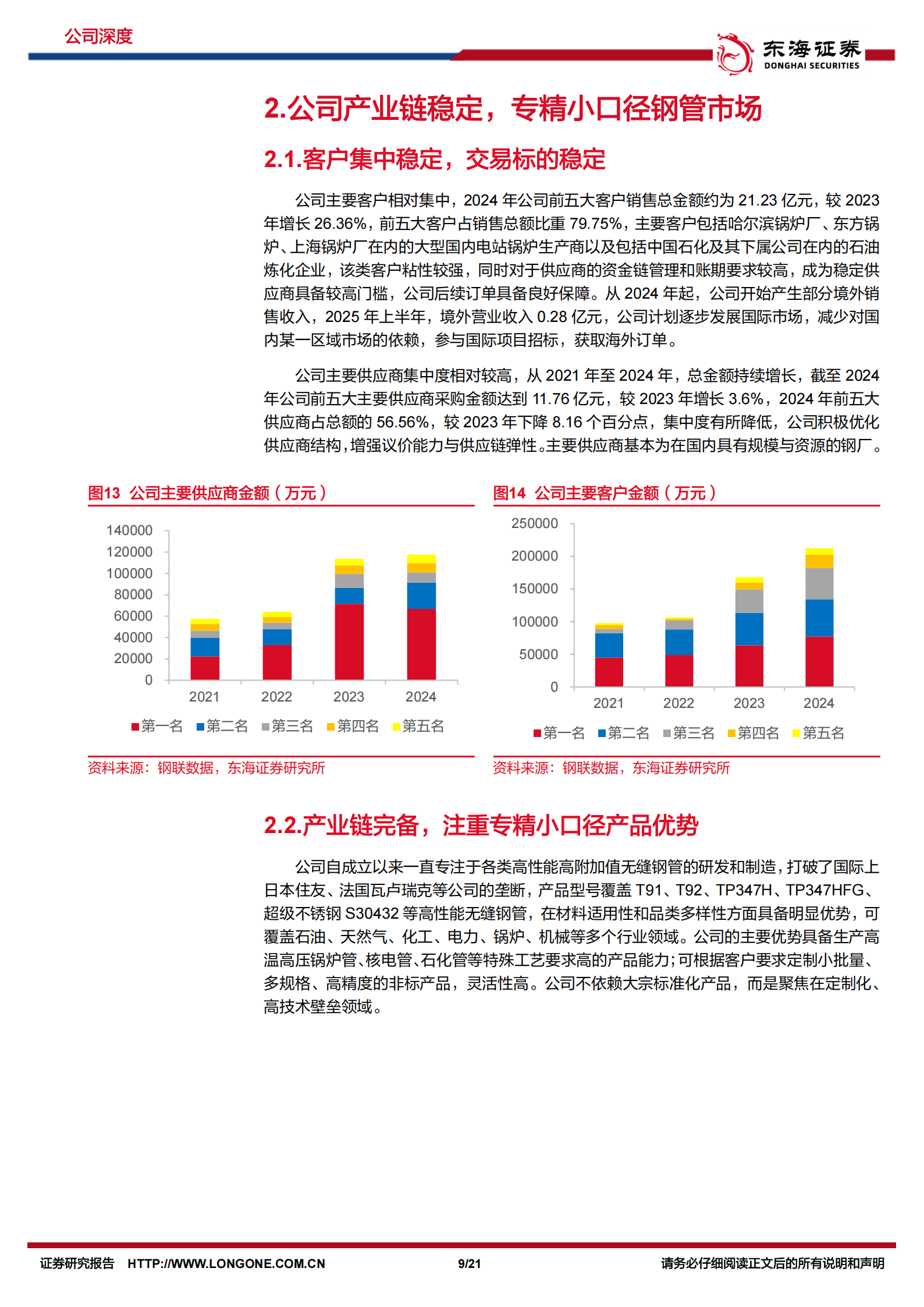 盛德鑫泰公司深度报告：高端管材与汽车零部件双轮驱动，前景可期,盛德鑫泰,高端管材,汽车,零部件,盛德鑫泰,高端管材,汽车,零部件,第9张