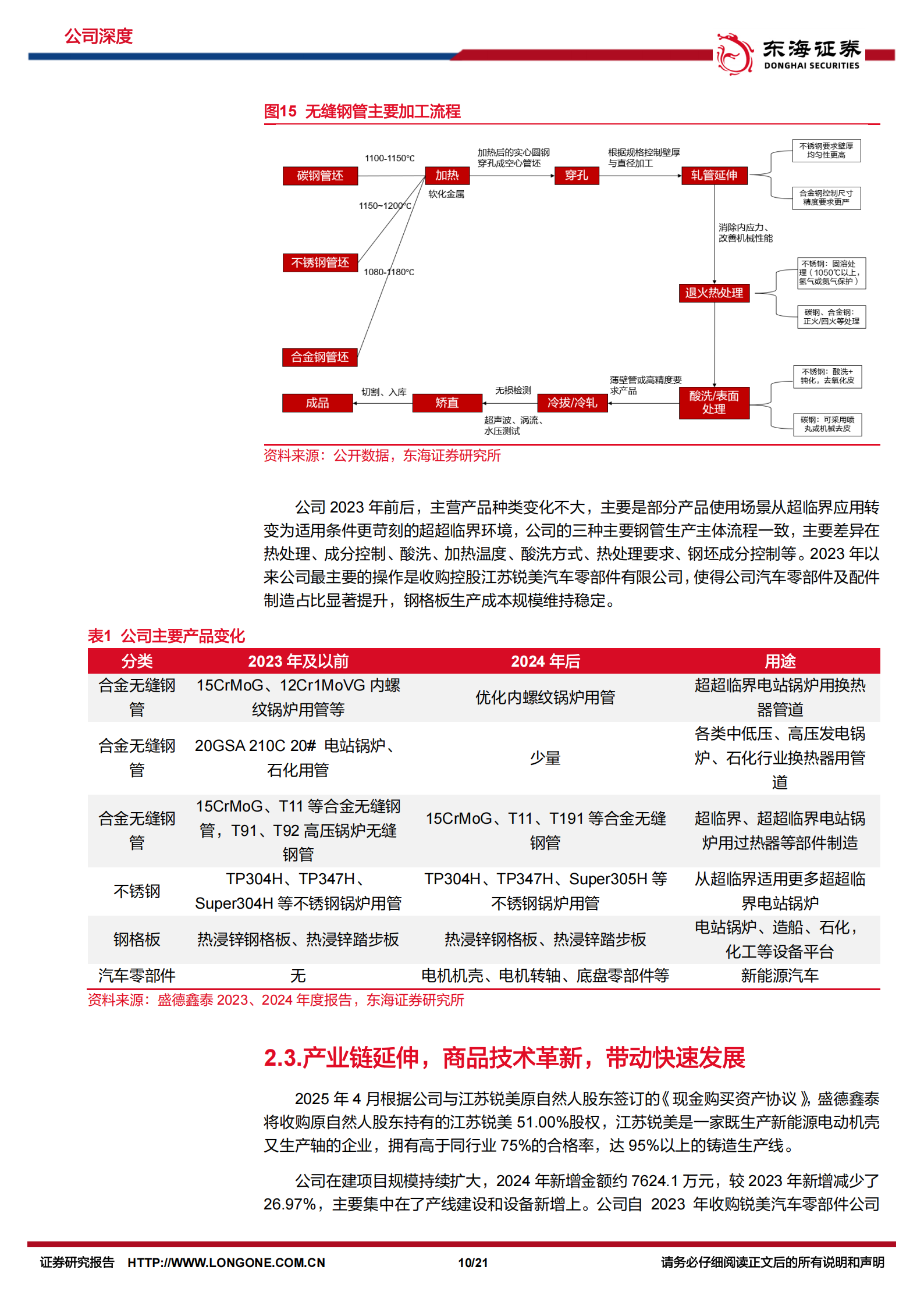 盛德鑫泰公司深度报告：高端管材与汽车零部件双轮驱动，前景可期,盛德鑫泰,高端管材,汽车,零部件,盛德鑫泰,高端管材,汽车,零部件,第10张