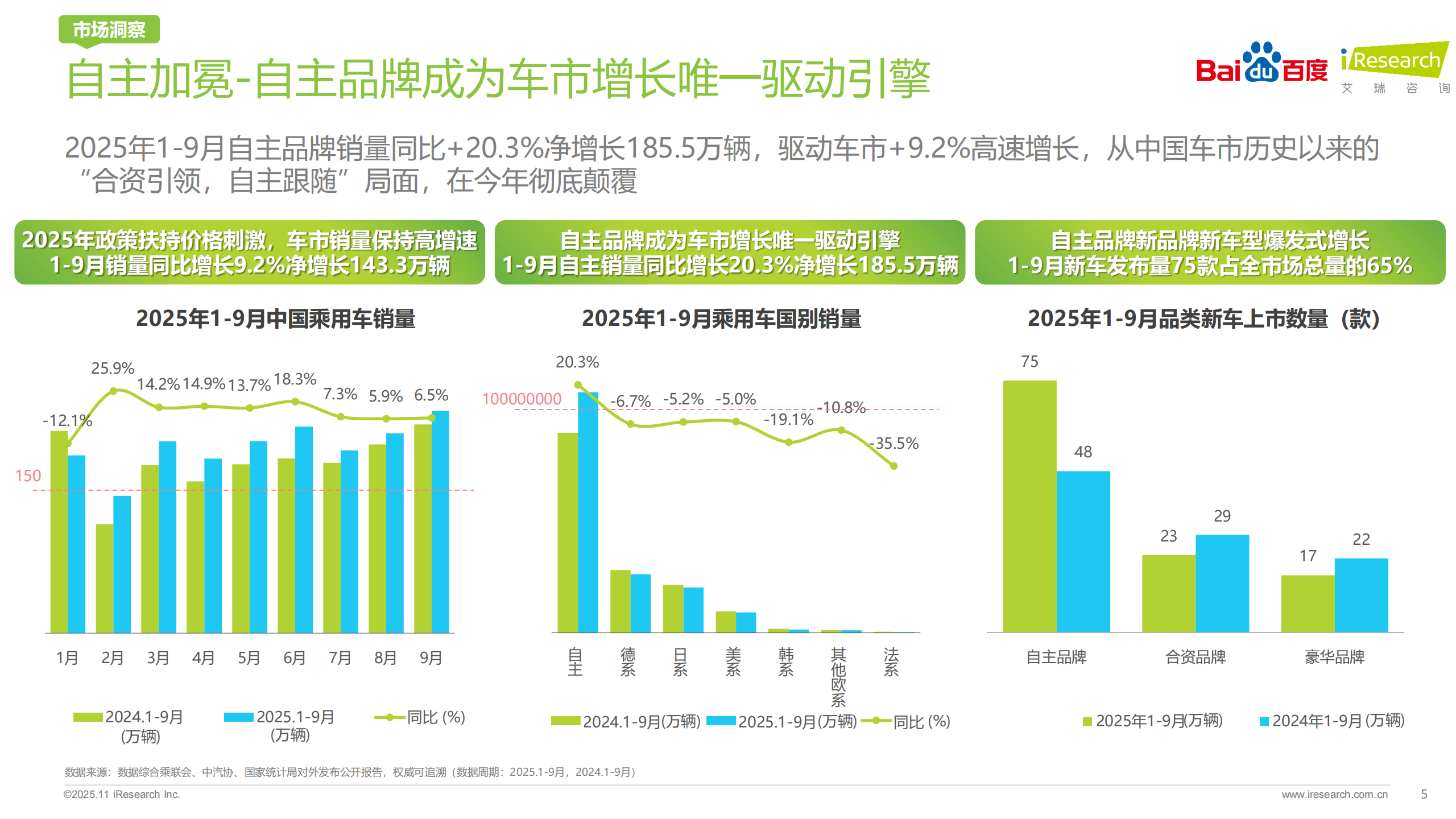 2025年汽车行业研究报告:重塑之局,AI智驱决策新引擎,汽车,AI,汽车,AI,第5张 2025年汽车行业研究报告:重塑之局,AI智驱决策新引擎,汽车,AI,汽车,AI,第5张