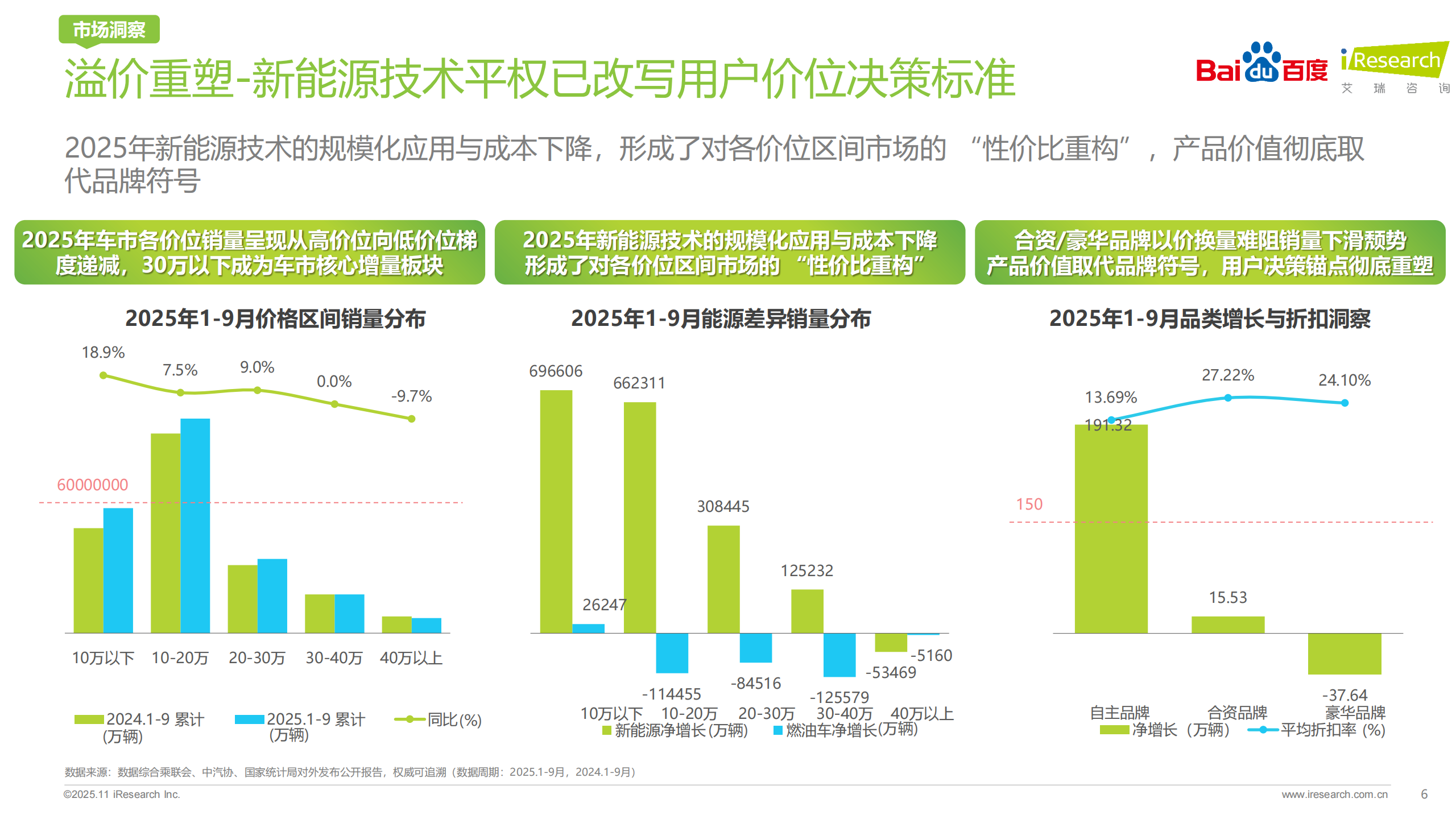 2025年汽车行业研究报告:重塑之局,AI智驱决策新引擎,汽车,AI,汽车,AI,第6张 2025年汽车行业研究报告:重塑之局,AI智驱决策新引擎,汽车,AI,汽车,AI,第6张