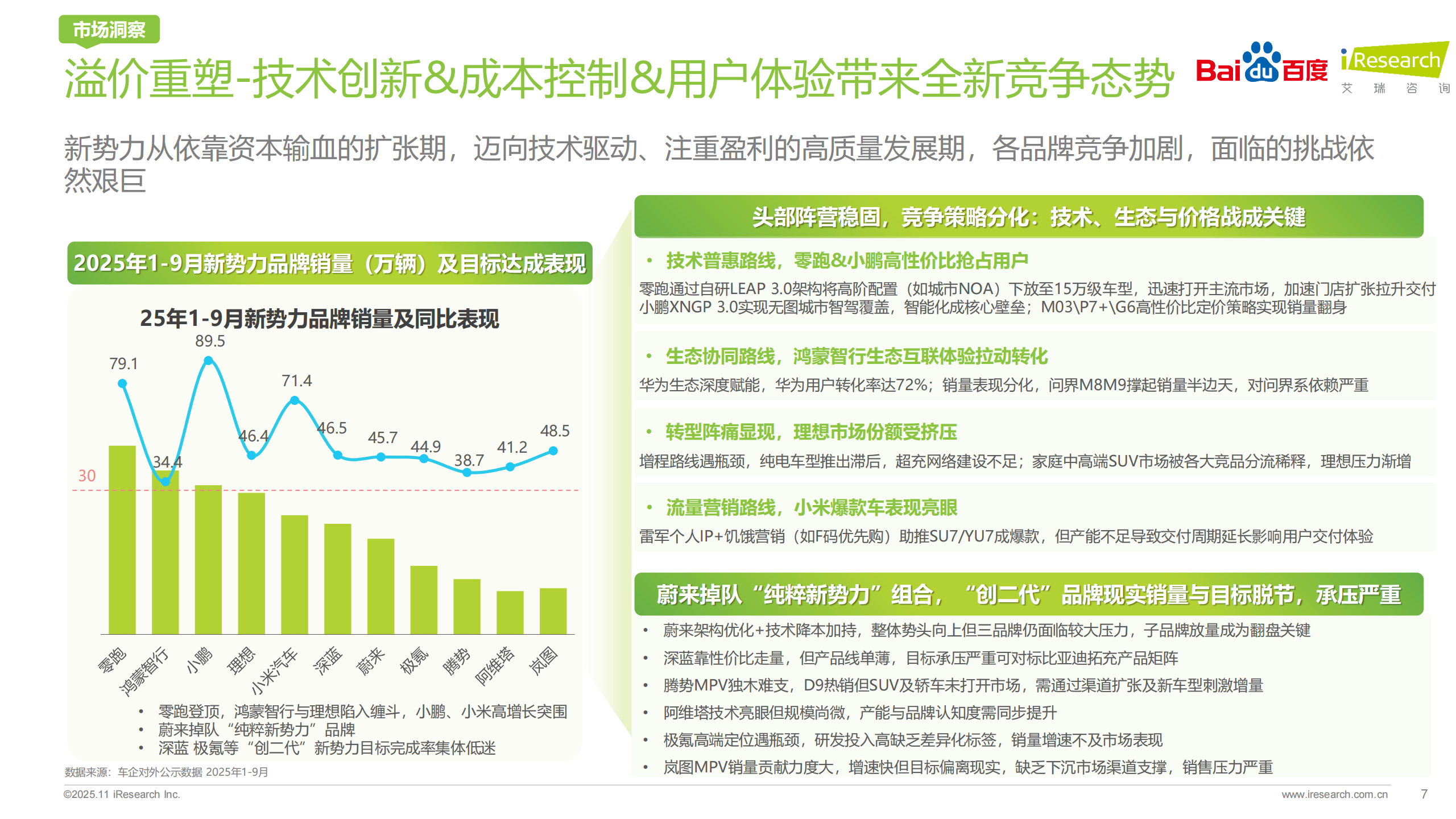 2025年汽车行业研究报告:重塑之局,AI智驱决策新引擎,汽车,AI,汽车,AI,第7张 2025年汽车行业研究报告:重塑之局,AI智驱决策新引擎,汽车,AI,汽车,AI,第7张