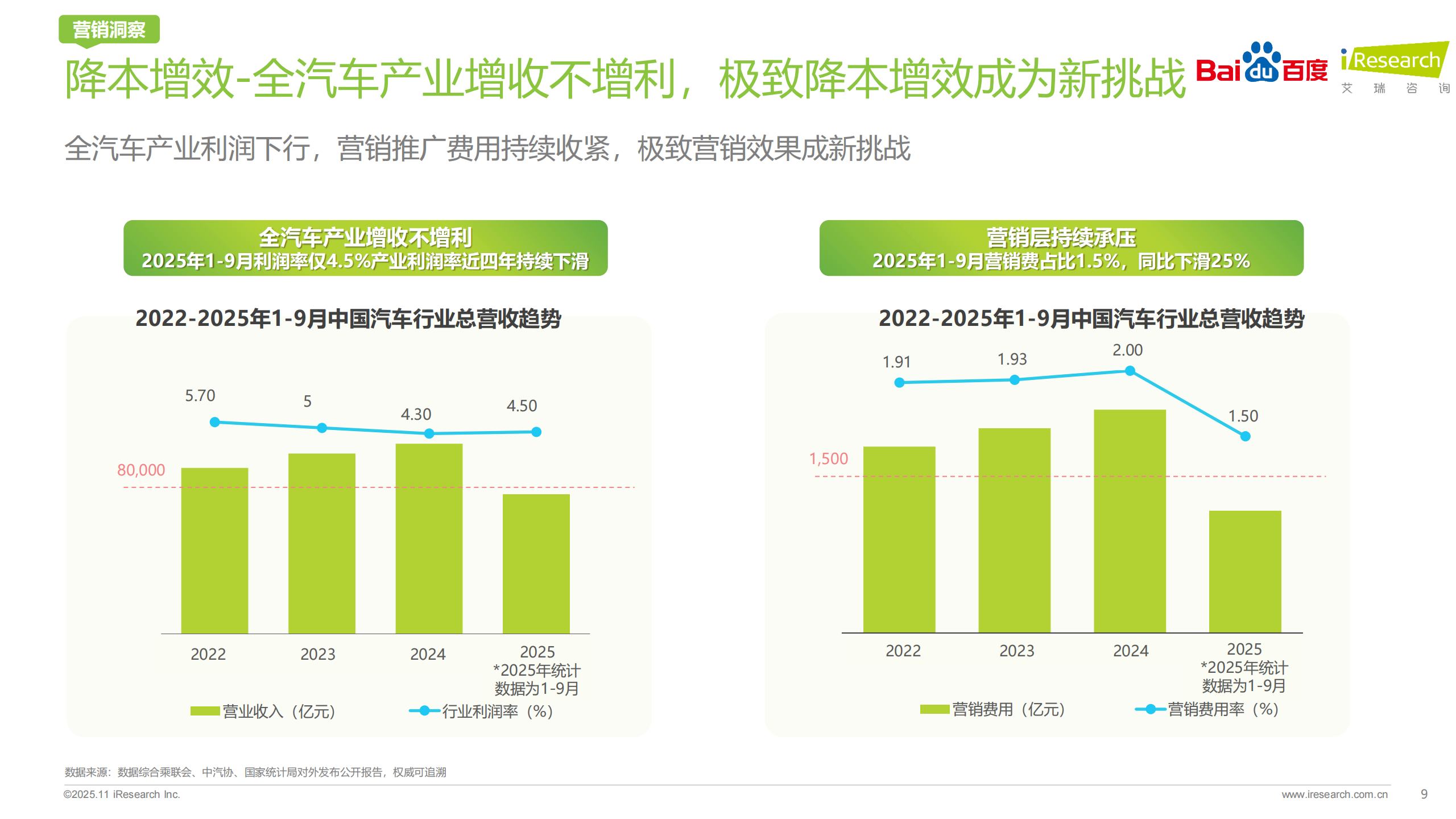 2025年汽车行业研究报告:重塑之局,AI智驱决策新引擎,汽车,AI,汽车,AI,第9张 2025年汽车行业研究报告:重塑之局,AI智驱决策新引擎,汽车,AI,汽车,AI,第9张