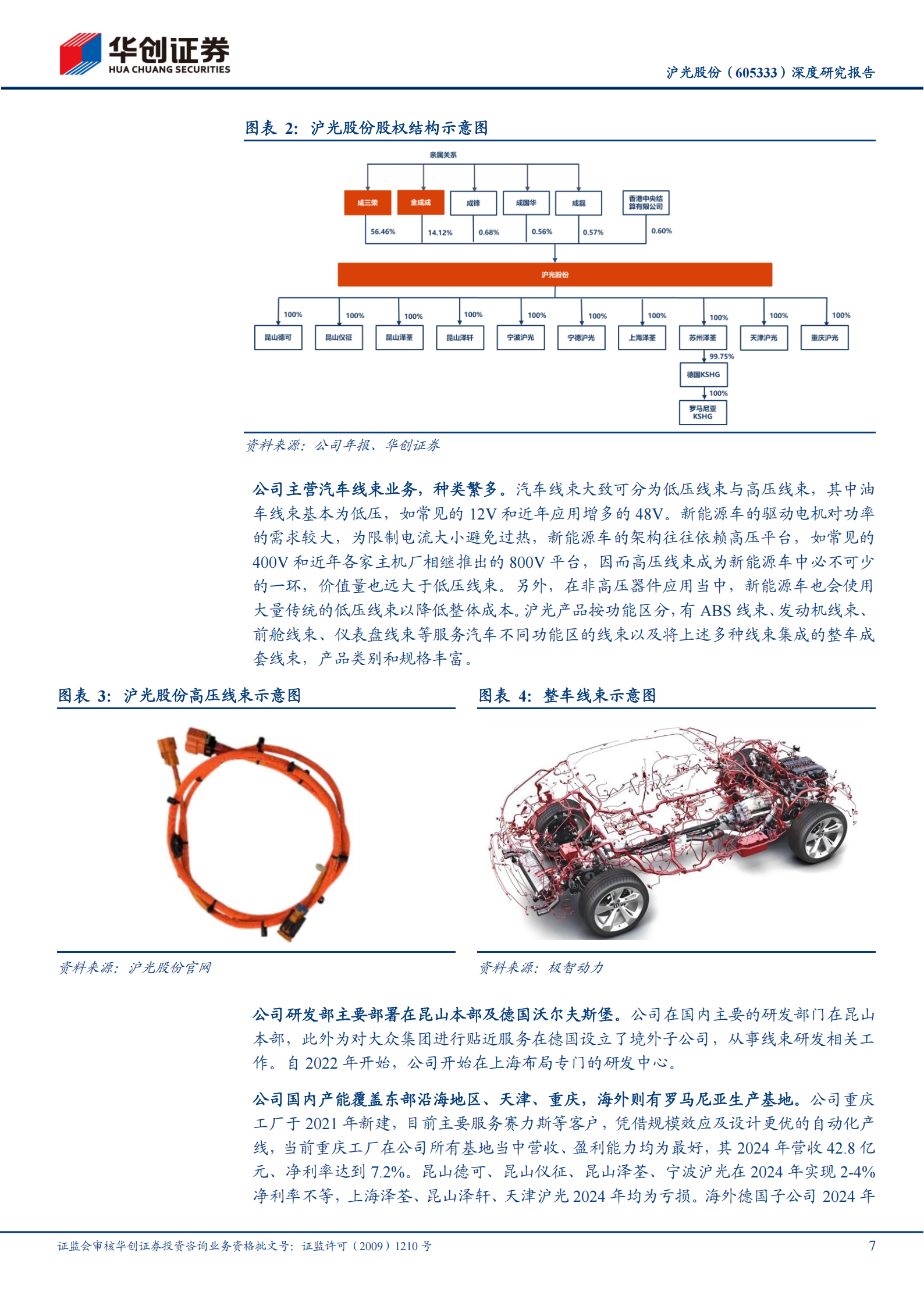沪光股份深度研究报告：汽车线束龙头之“光”,沪光股份,汽车,线束,沪光股份,汽车,线束,第7张