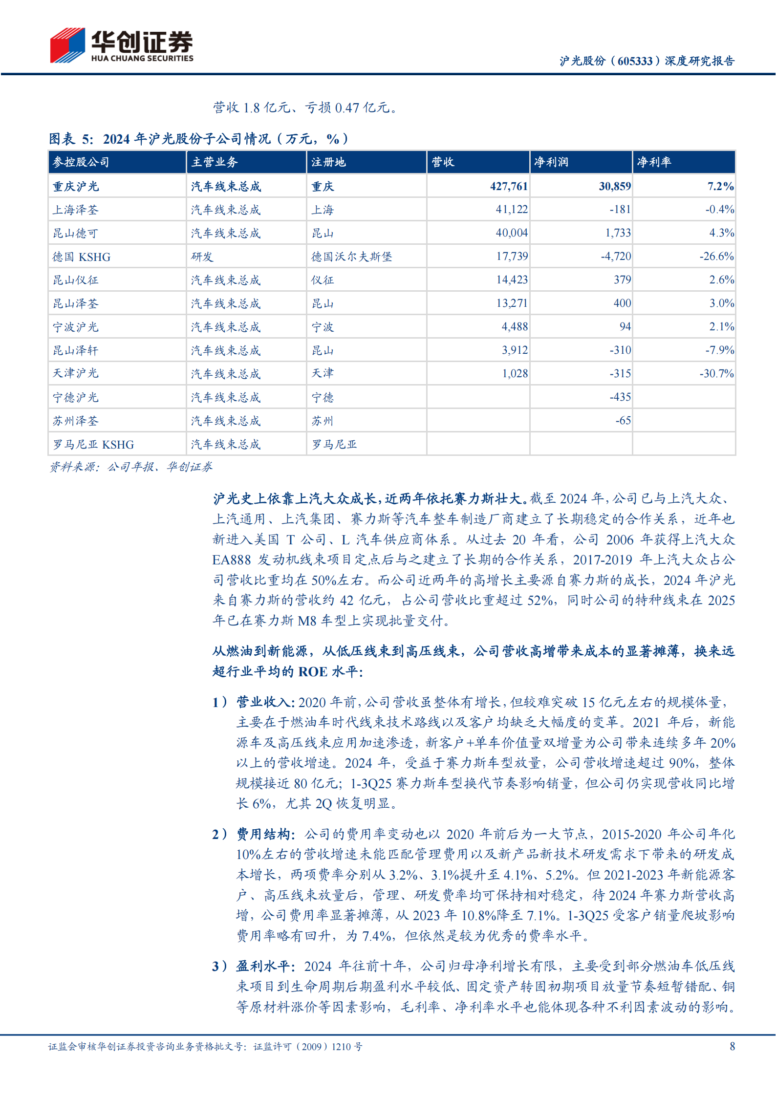 沪光股份深度研究报告：汽车线束龙头之“光”,沪光股份,汽车,线束,沪光股份,汽车,线束,第8张