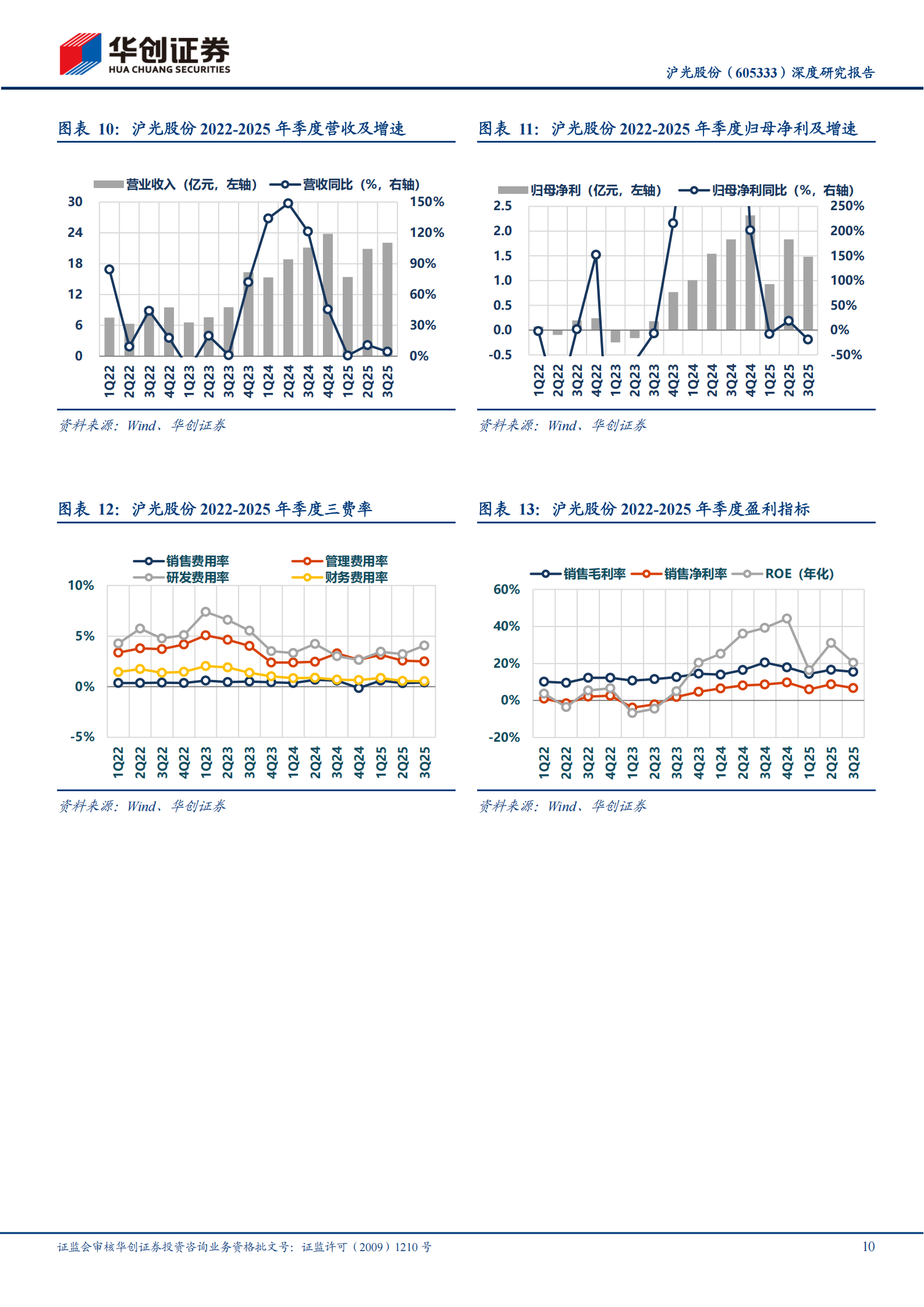 沪光股份深度研究报告：汽车线束龙头之“光”,沪光股份,汽车,线束,沪光股份,汽车,线束,第10张