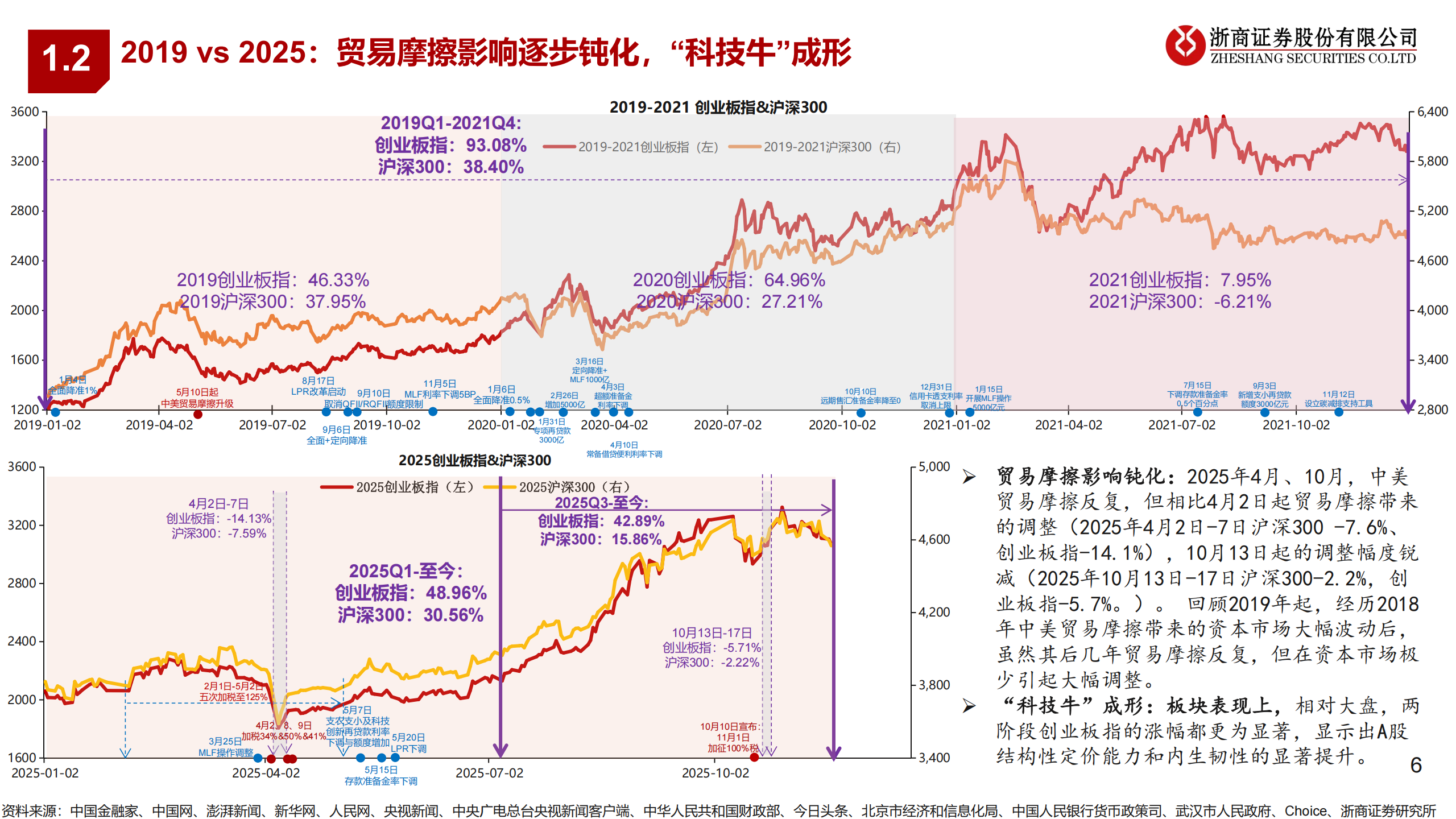 具身智能与新能源车行业：此时此刻恰如彼时彼刻,具身智能,新能源车,具身智能,新能源车,第6张