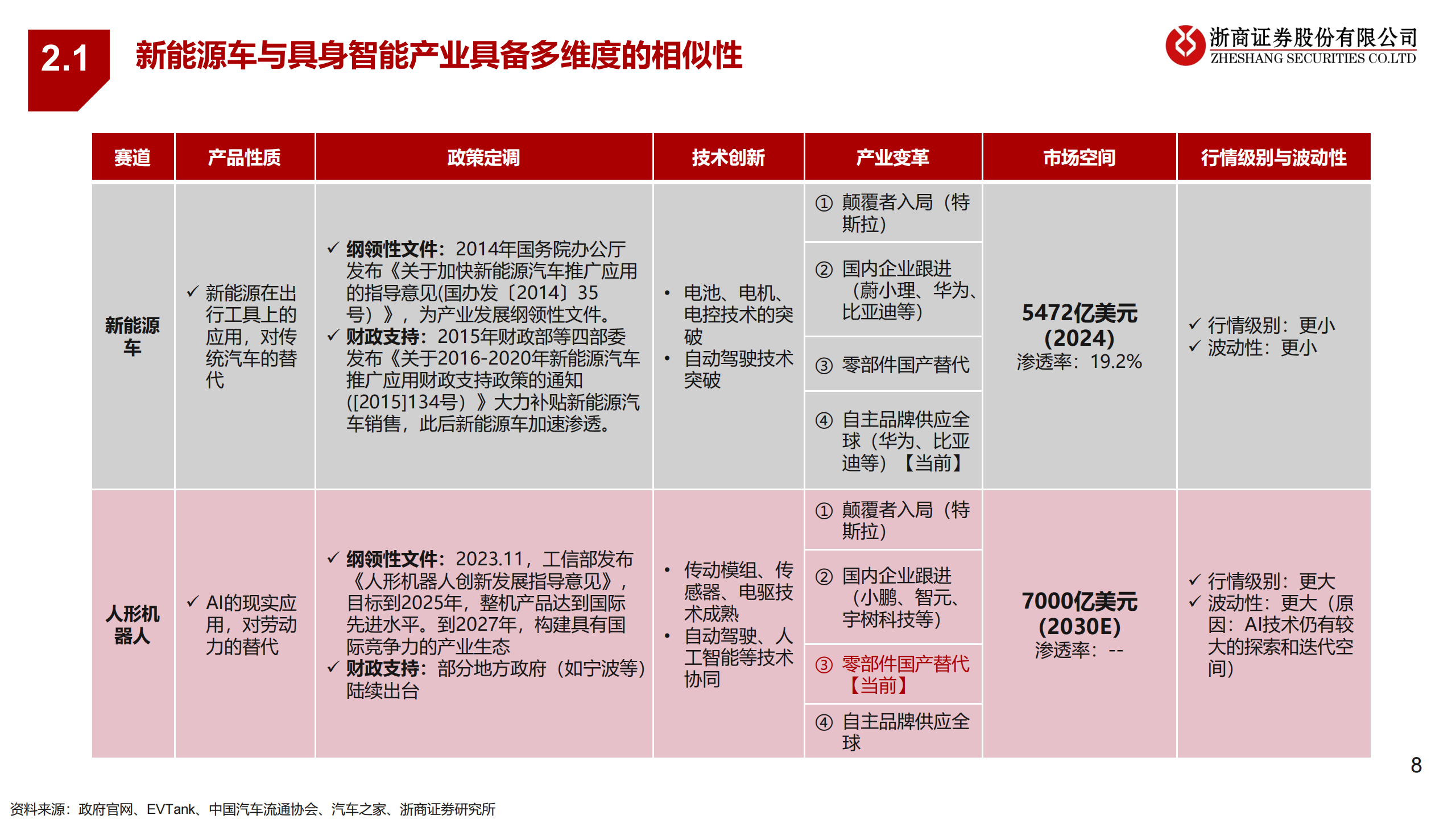 具身智能与新能源车行业：此时此刻恰如彼时彼刻,具身智能,新能源车,具身智能,新能源车,第8张