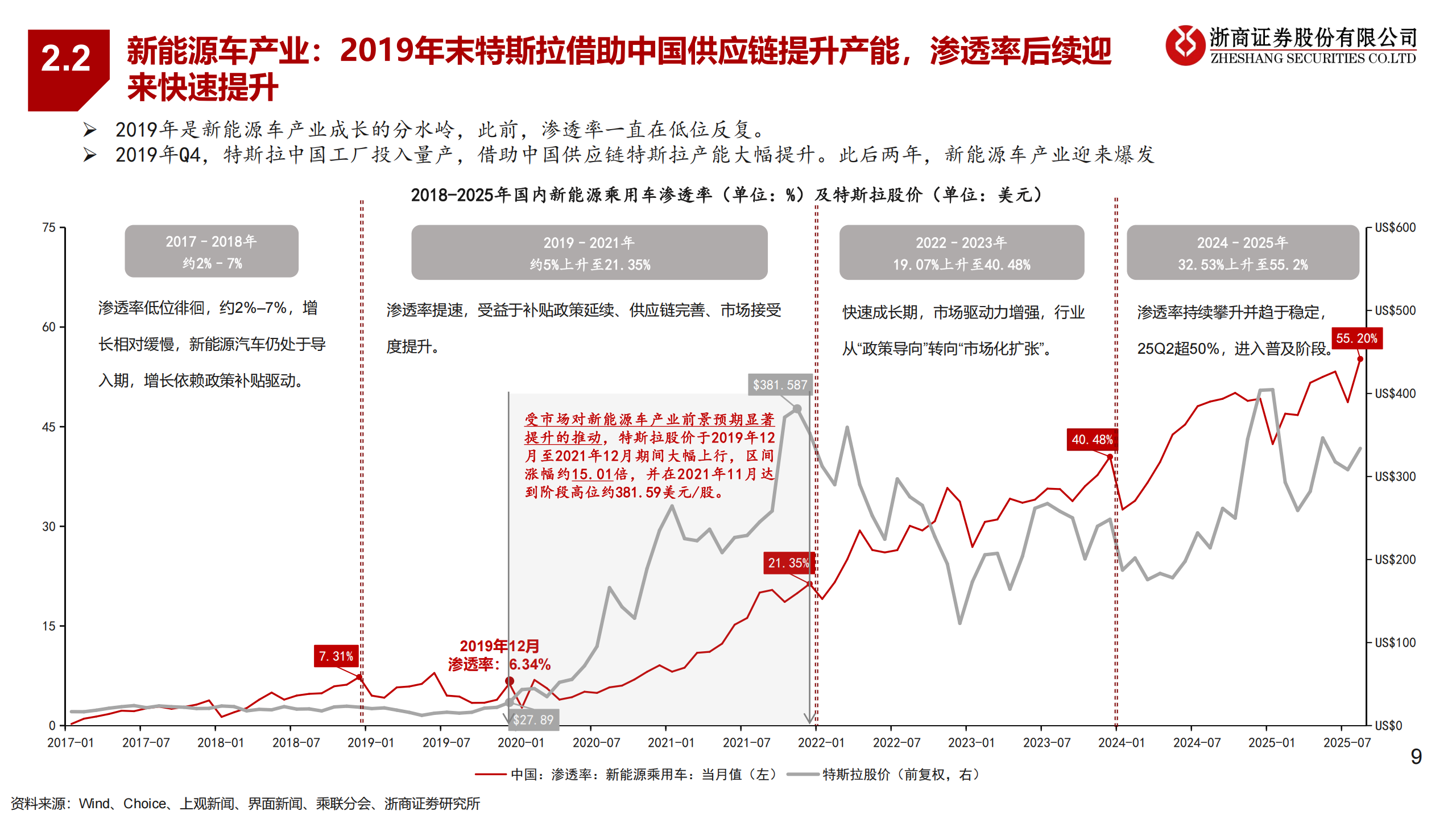 具身智能与新能源车行业：此时此刻恰如彼时彼刻,具身智能,新能源车,具身智能,新能源车,第9张