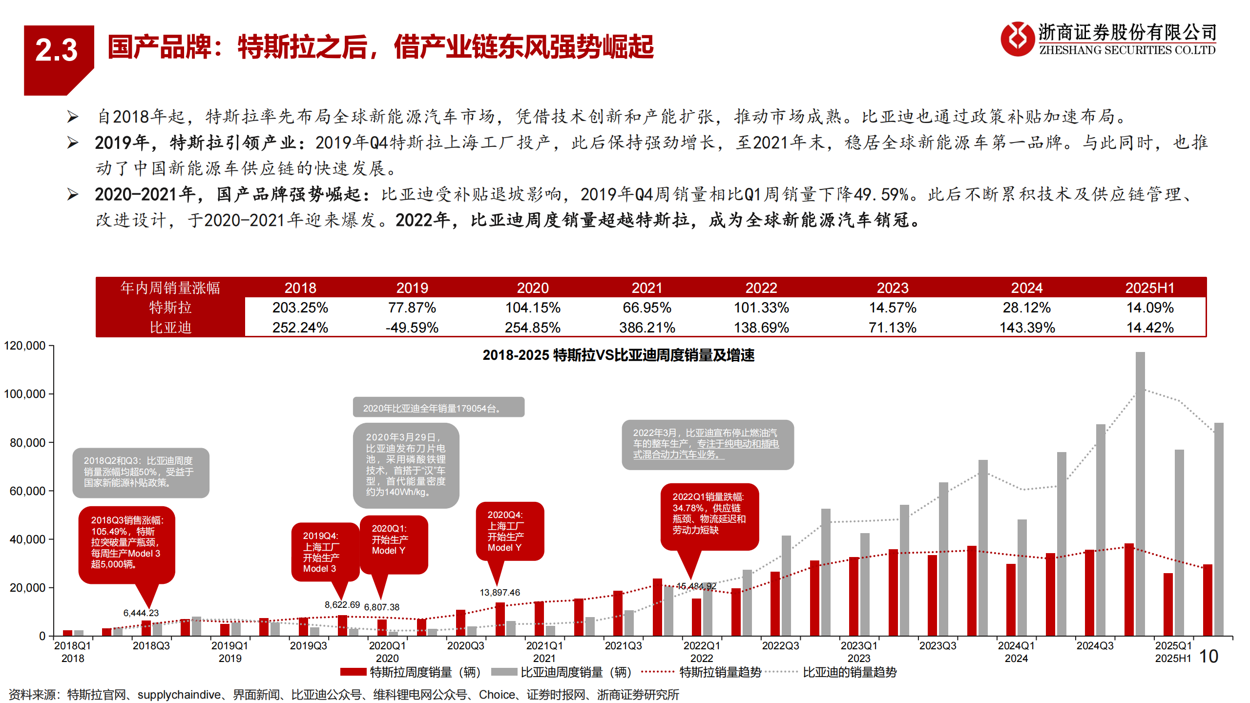 具身智能与新能源车行业：此时此刻恰如彼时彼刻,具身智能,新能源车,具身智能,新能源车,第10张