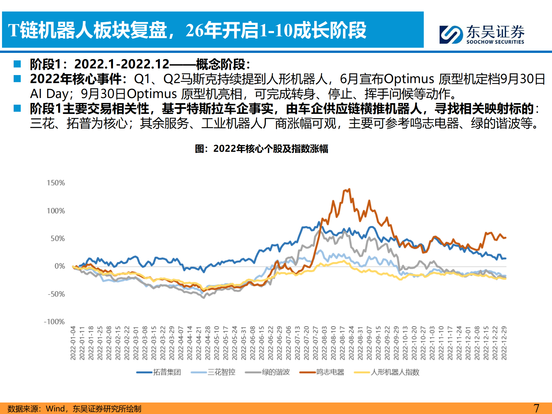 汽车零部件行业科技主线2026年策略报告：AI驱动下液冷+机器人需求爆发，开启汽零新增长曲线,汽车,零部件,AI,液冷,机器人,汽车,零部件,AI,液冷,机器人,第7张