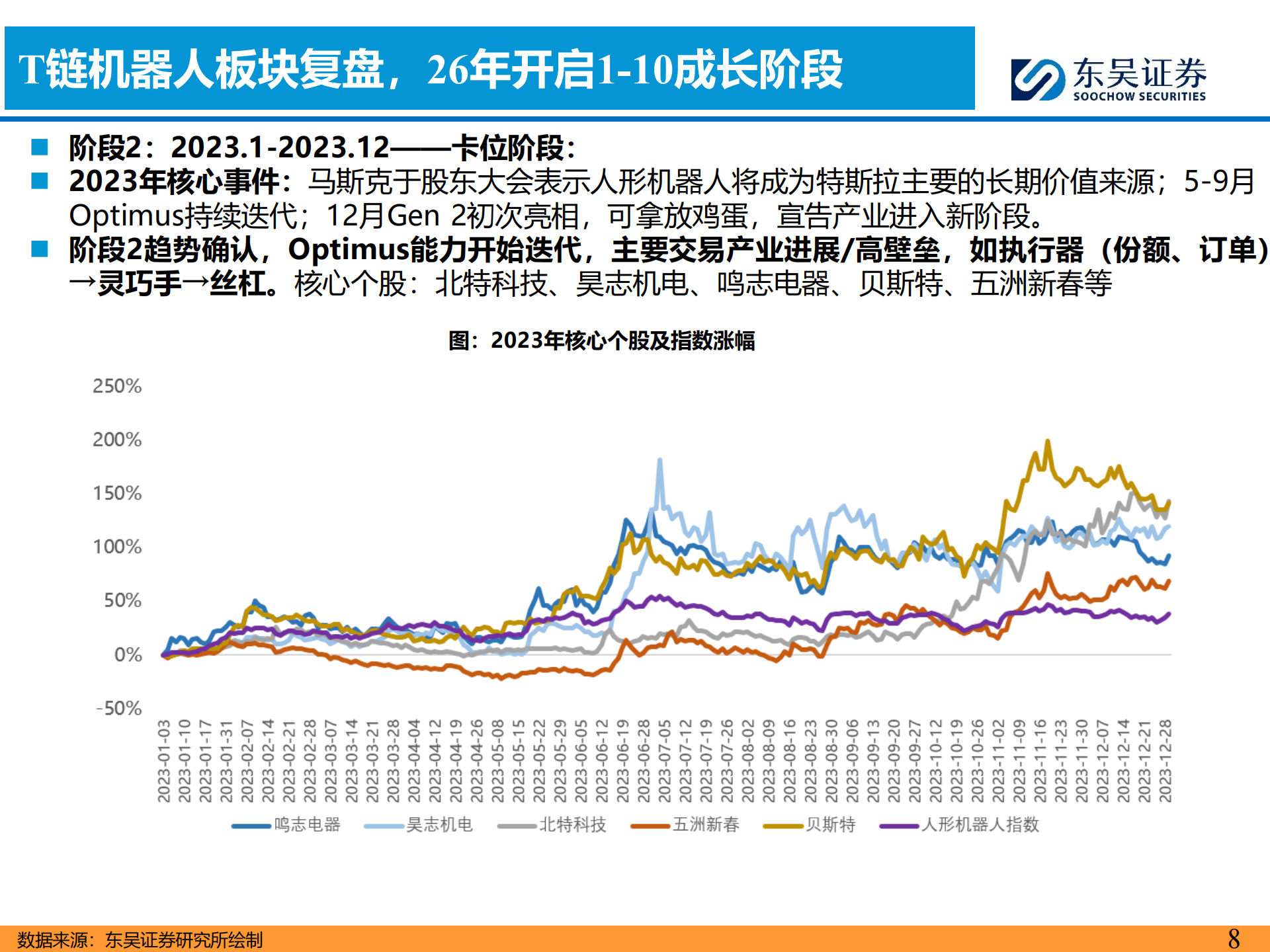 汽车零部件行业科技主线2026年策略报告：AI驱动下液冷+机器人需求爆发，开启汽零新增长曲线,汽车,零部件,AI,液冷,机器人,汽车,零部件,AI,液冷,机器人,第8张