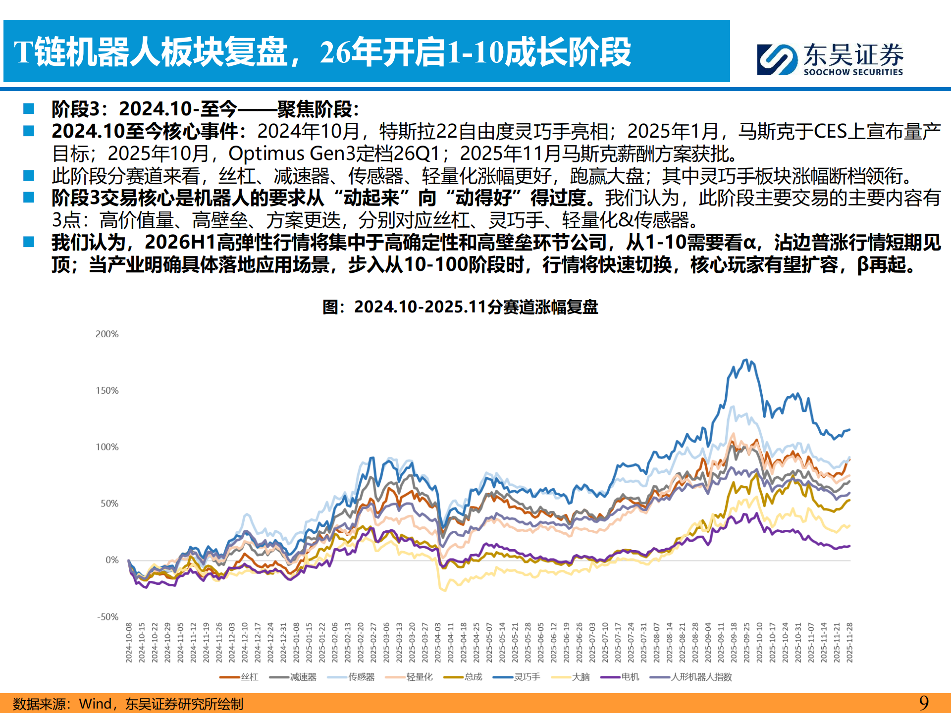 汽车零部件行业科技主线2026年策略报告：AI驱动下液冷+机器人需求爆发，开启汽零新增长曲线,汽车,零部件,AI,液冷,机器人,汽车,零部件,AI,液冷,机器人,第9张