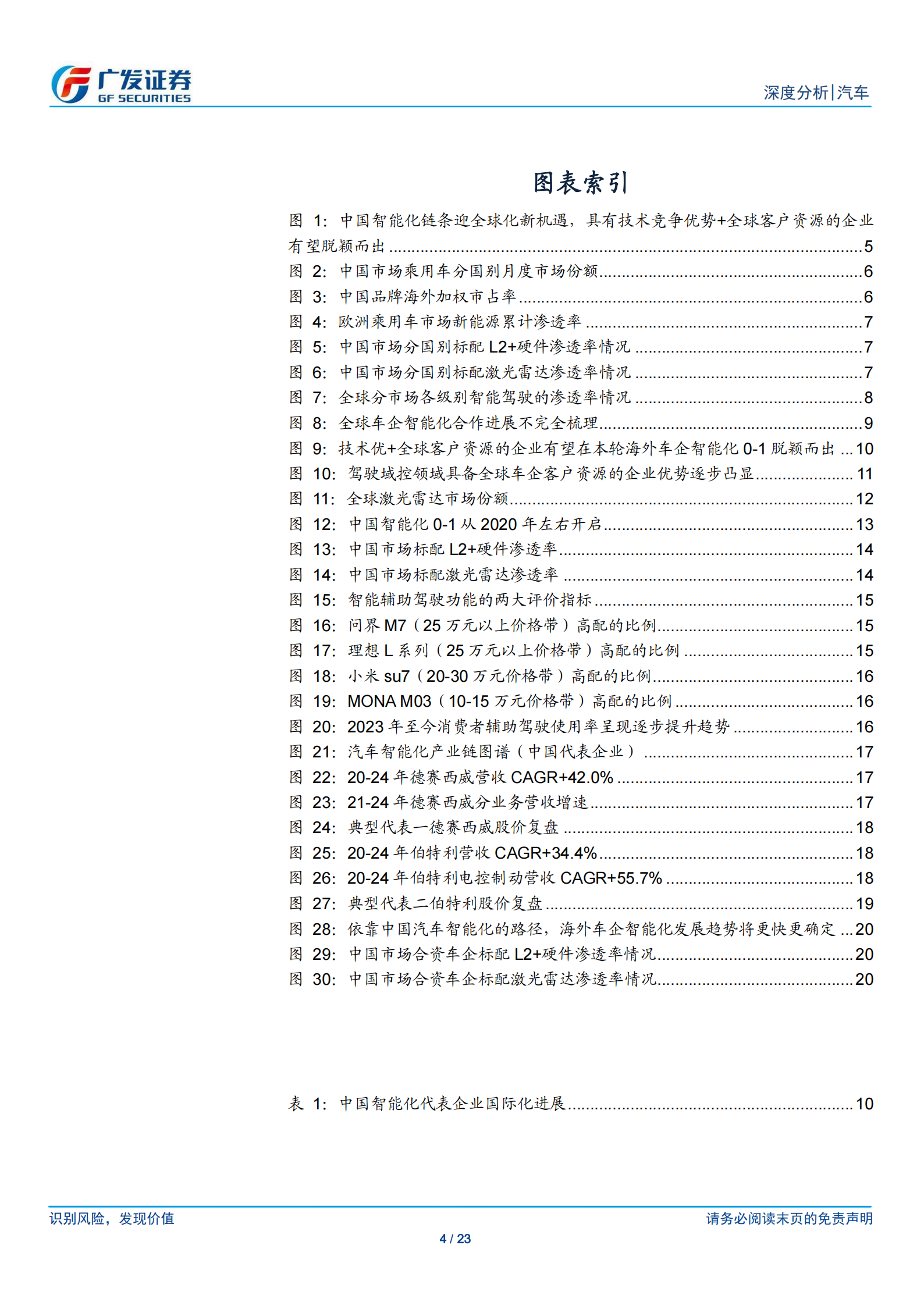 汽车行业:AI赋能智能汽车系列二,看好海外车企智能化0_1,中国智能化链条迎全球化新机遇,汽车,AI,智能汽车,汽车,AI,智能汽车,第4张 汽车行业:AI赋能智能汽车系列二,看好海外车企智能化0_1,中国智能化链条迎全球化新机遇,汽车,AI,智能汽车,汽车,AI,智能汽车,第4张