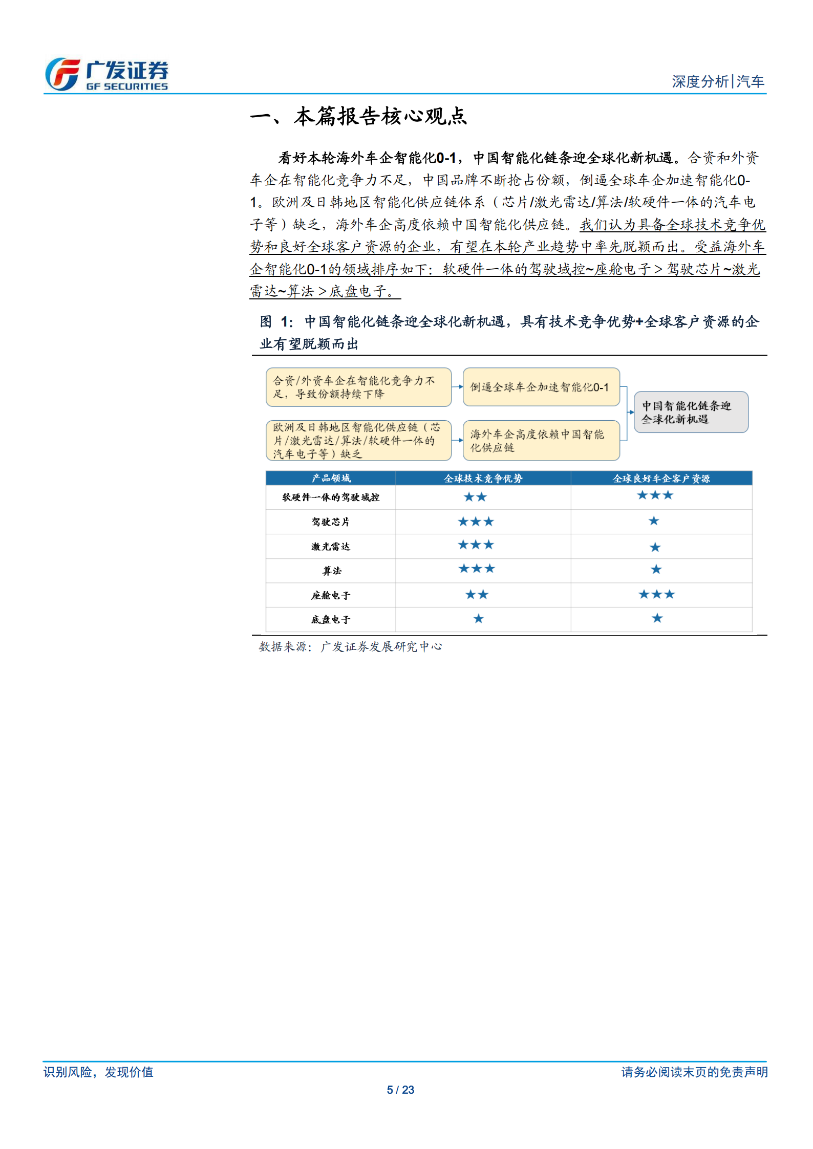 汽车行业:AI赋能智能汽车系列二,看好海外车企智能化0_1,中国智能化链条迎全球化新机遇,汽车,AI,智能汽车,汽车,AI,智能汽车,第5张 汽车行业:AI赋能智能汽车系列二,看好海外车企智能化0_1,中国智能化链条迎全球化新机遇,汽车,AI,智能汽车,汽车,AI,智能汽车,第5张
