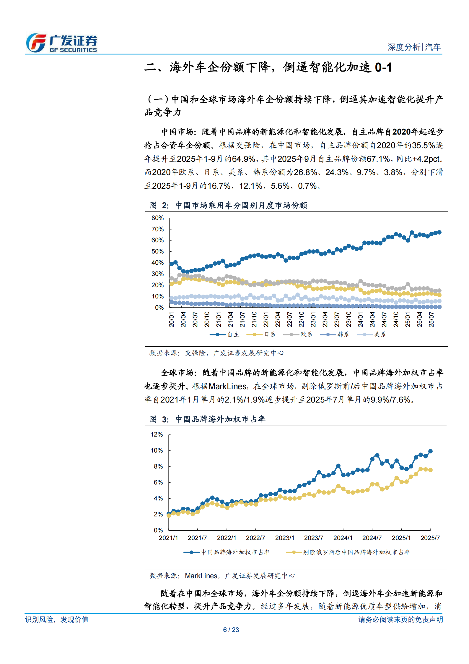 汽车行业:AI赋能智能汽车系列二,看好海外车企智能化0_1,中国智能化链条迎全球化新机遇,汽车,AI,智能汽车,汽车,AI,智能汽车,第6张 汽车行业:AI赋能智能汽车系列二,看好海外车企智能化0_1,中国智能化链条迎全球化新机遇,汽车,AI,智能汽车,汽车,AI,智能汽车,第6张
