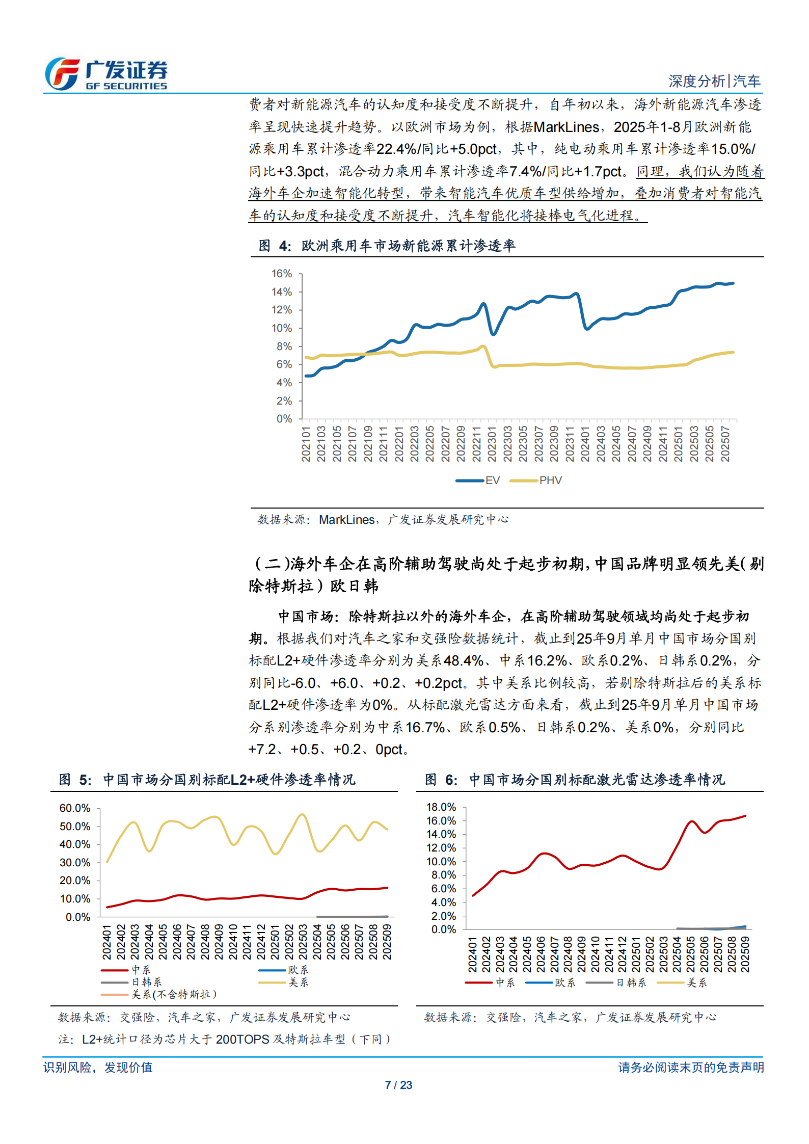 汽车行业:AI赋能智能汽车系列二,看好海外车企智能化0_1,中国智能化链条迎全球化新机遇,汽车,AI,智能汽车,汽车,AI,智能汽车,第7张 汽车行业:AI赋能智能汽车系列二,看好海外车企智能化0_1,中国智能化链条迎全球化新机遇,汽车,AI,智能汽车,汽车,AI,智能汽车,第7张