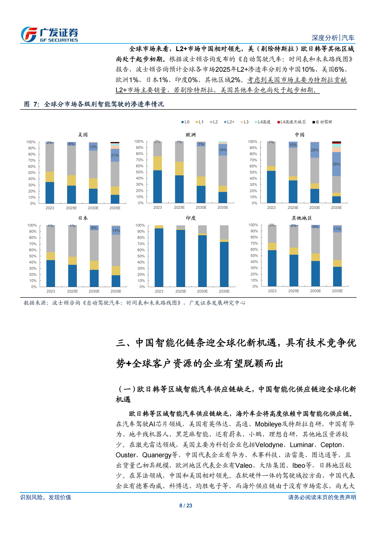 汽车行业:AI赋能智能汽车系列二,看好海外车企智能化0_1,中国智能化链条迎全球化新机遇,汽车,AI,智能汽车,汽车,AI,智能汽车,第8张 汽车行业:AI赋能智能汽车系列二,看好海外车企智能化0_1,中国智能化链条迎全球化新机遇,汽车,AI,智能汽车,汽车,AI,智能汽车,第8张