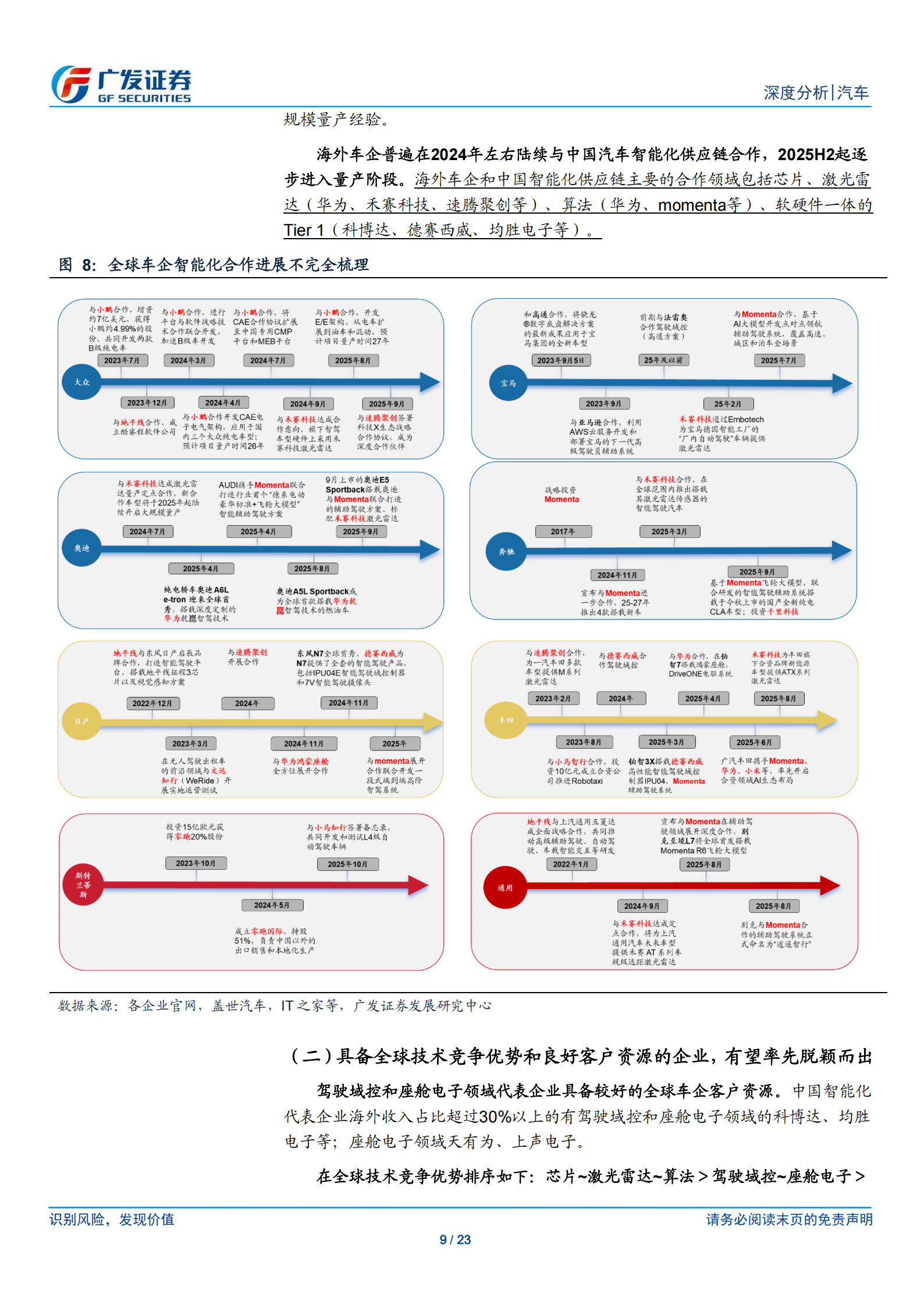 汽车行业:AI赋能智能汽车系列二,看好海外车企智能化0_1,中国智能化链条迎全球化新机遇,汽车,AI,智能汽车,汽车,AI,智能汽车,第9张 汽车行业:AI赋能智能汽车系列二,看好海外车企智能化0_1,中国智能化链条迎全球化新机遇,汽车,AI,智能汽车,汽车,AI,智能汽车,第9张