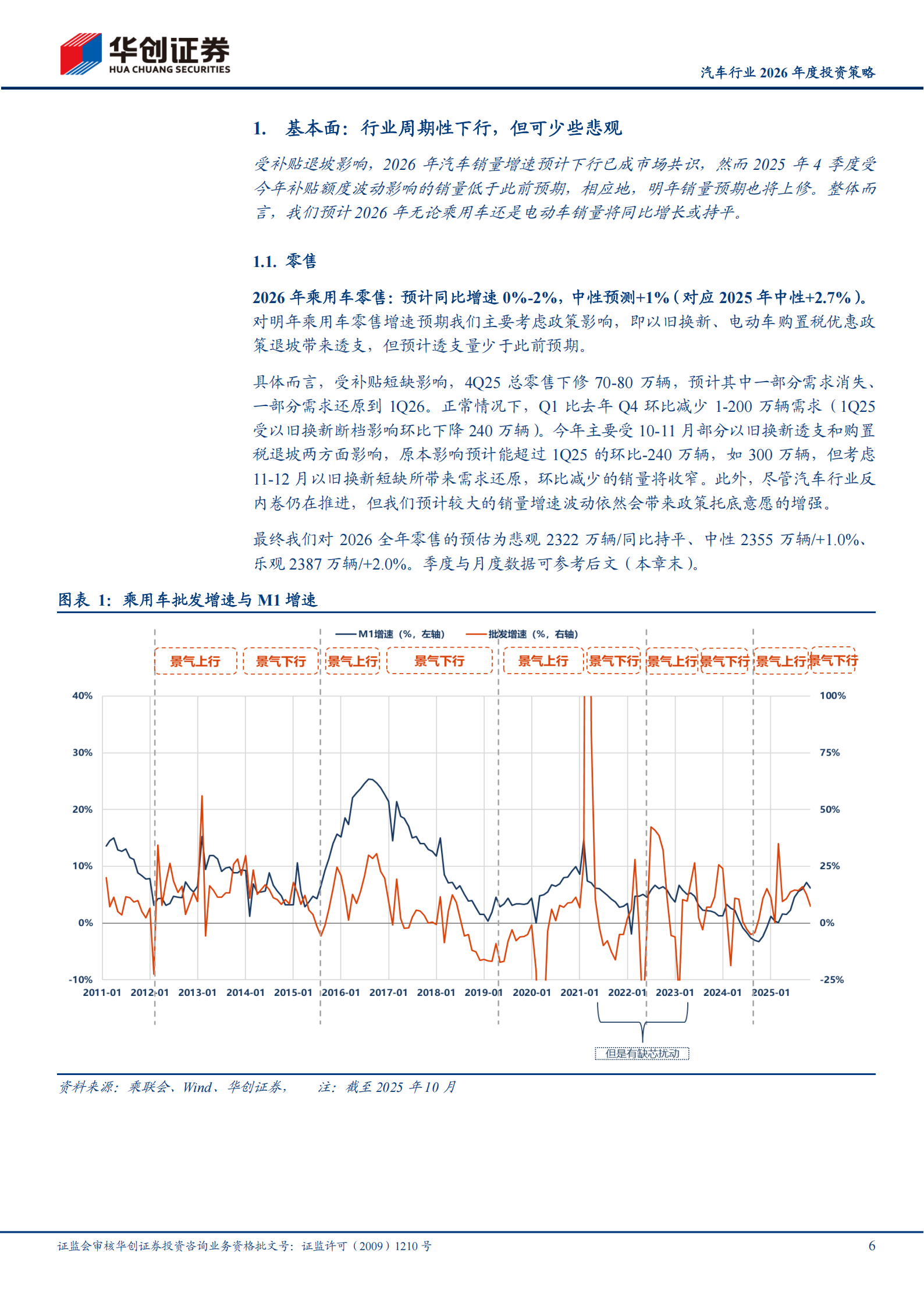 汽车行业2026年度投资策略：寻找结构性机会和产业新方向,汽车,汽车,第6张