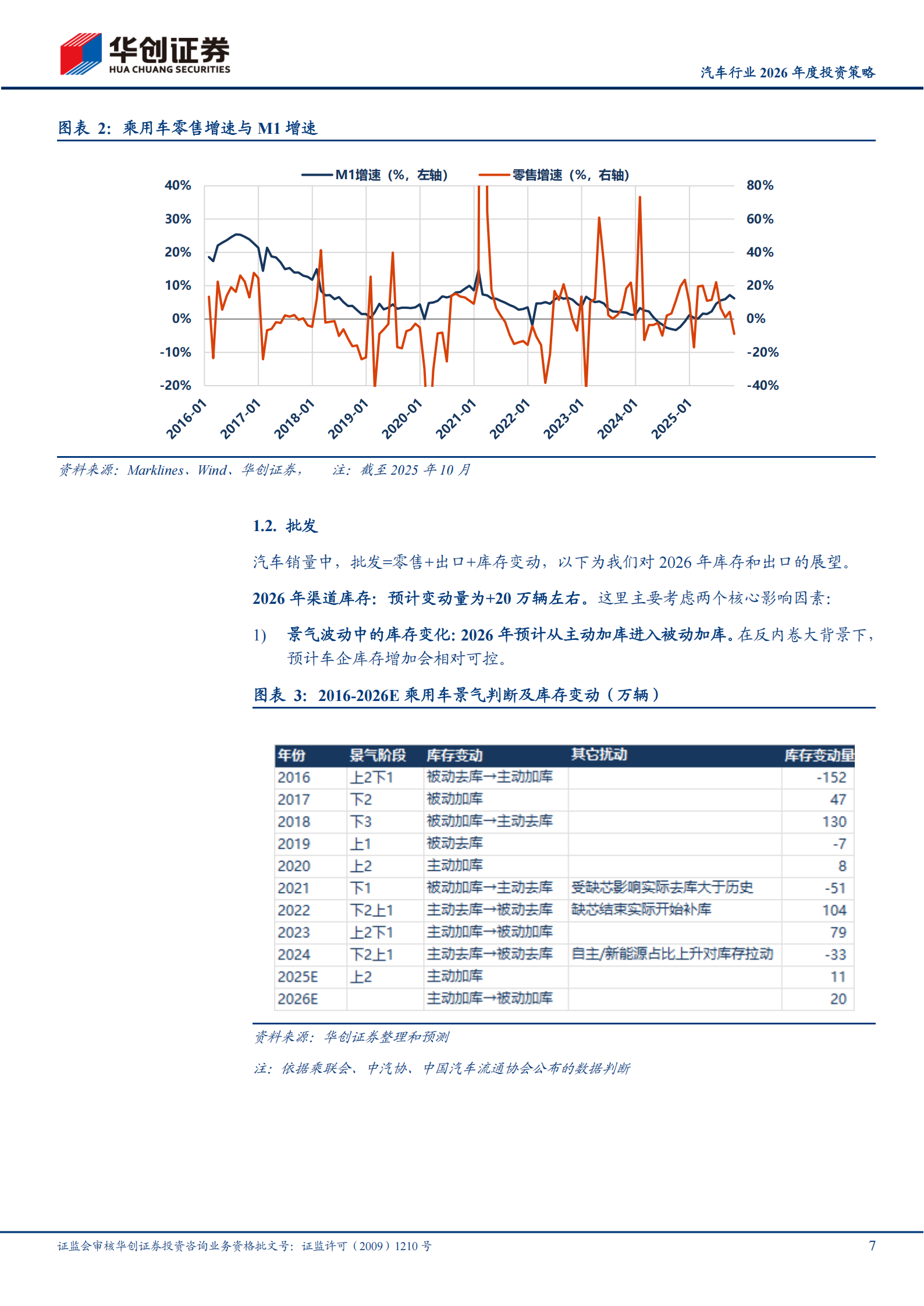 汽车行业2026年度投资策略：寻找结构性机会和产业新方向,汽车,汽车,第7张