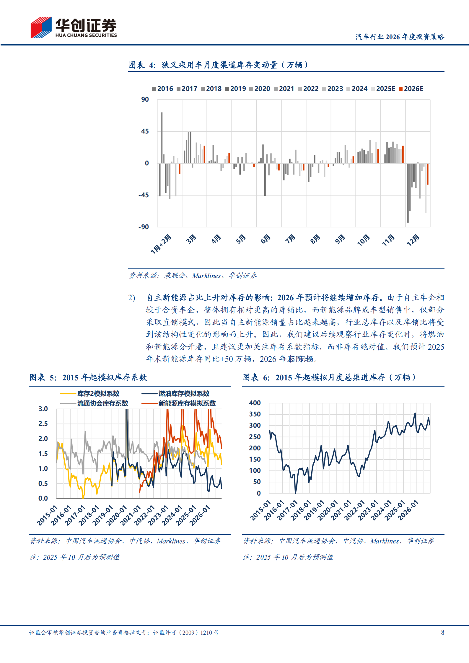 汽车行业2026年度投资策略：寻找结构性机会和产业新方向,汽车,汽车,第8张