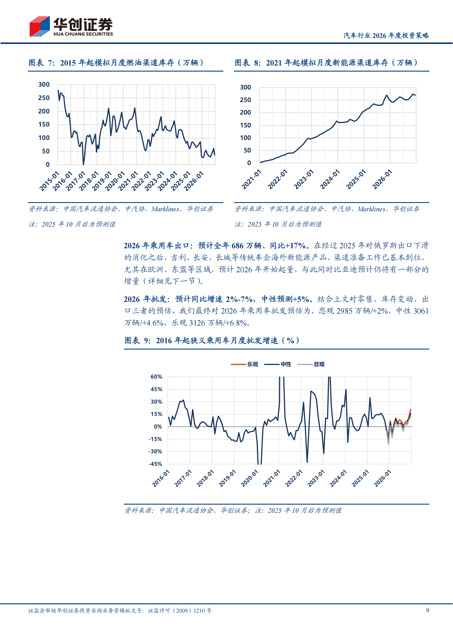 汽车行业2026年度投资策略：寻找结构性机会和产业新方向,汽车,汽车,第9张