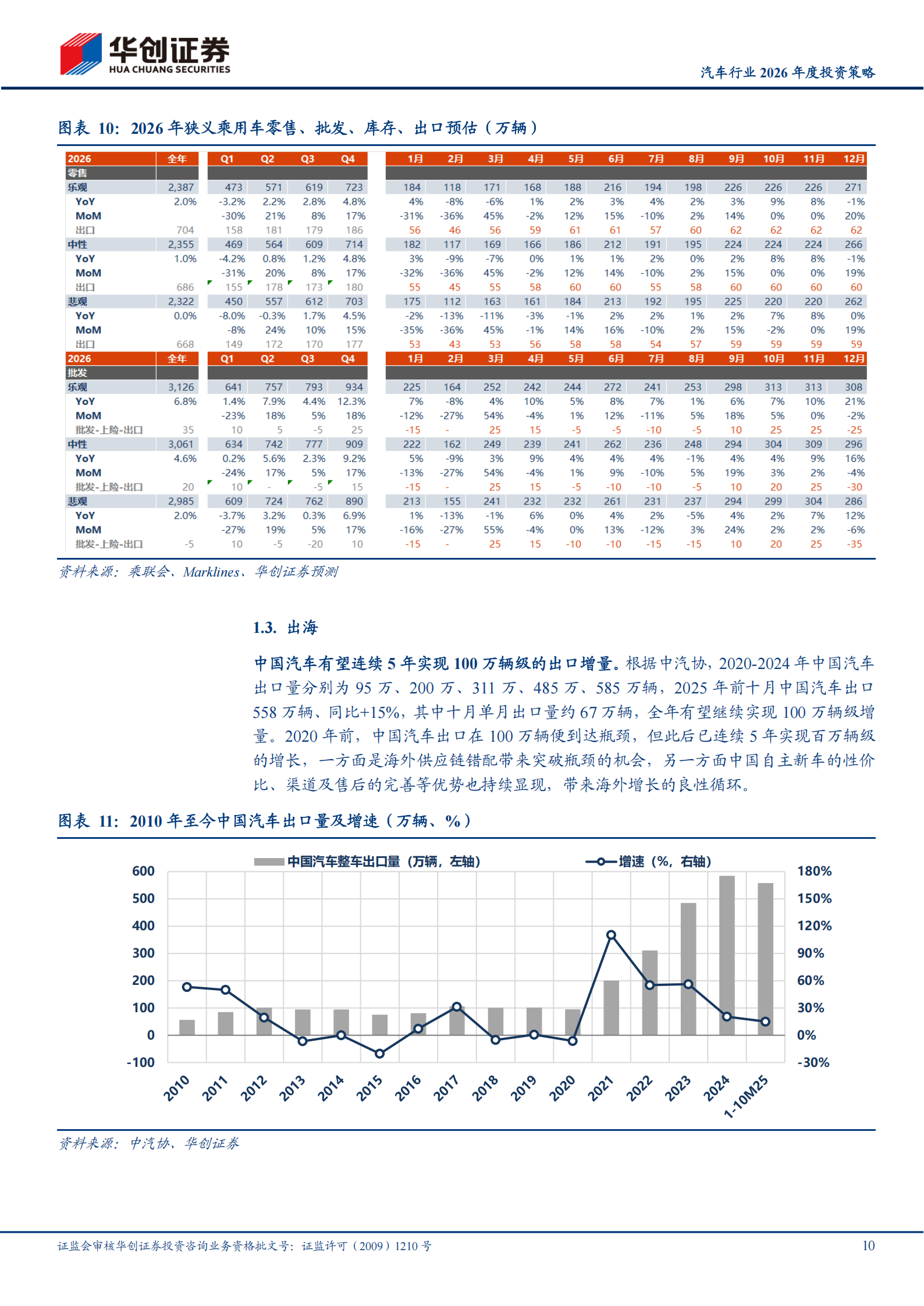 汽车行业2026年度投资策略：寻找结构性机会和产业新方向,汽车,汽车,第10张