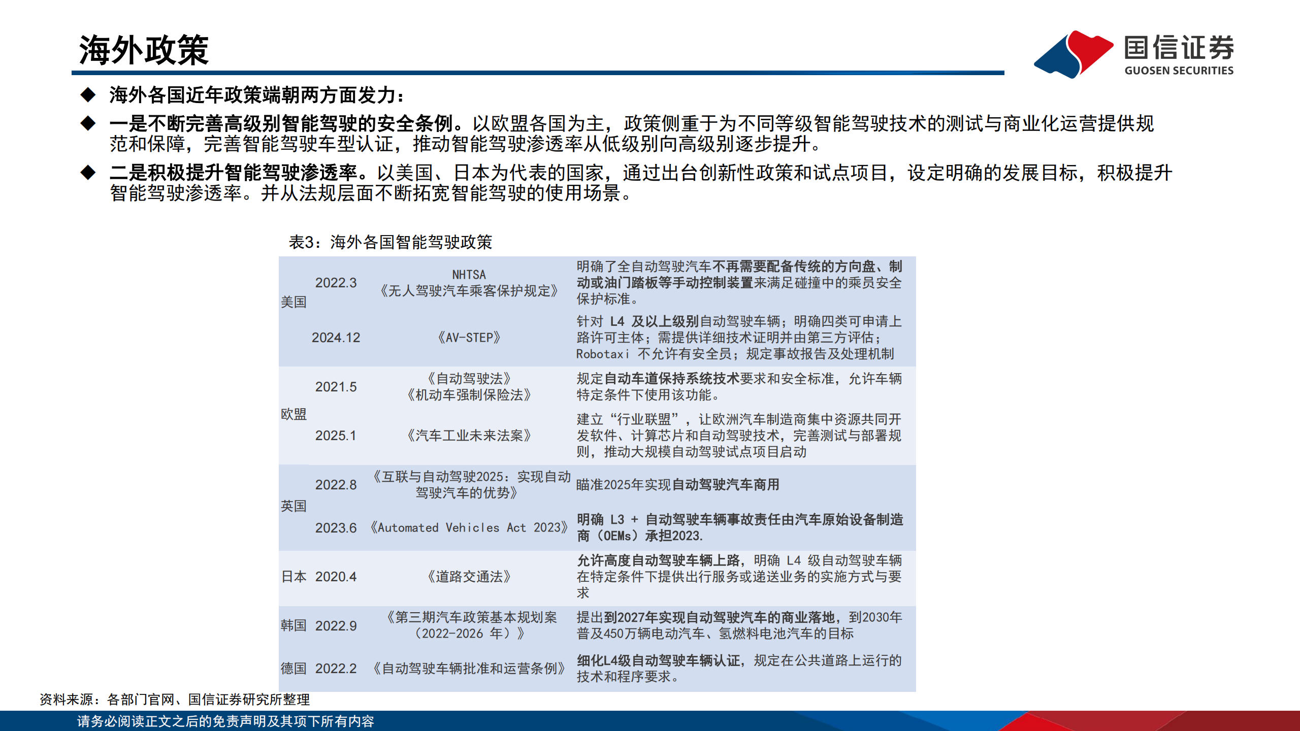 汽车行业智能化系列专题之决策篇（7）：各厂商技术持续突破，robotaxi商业化进展迎拐点,汽车,智能化,robotaxi,汽车,智能化,robotaxi,第5张