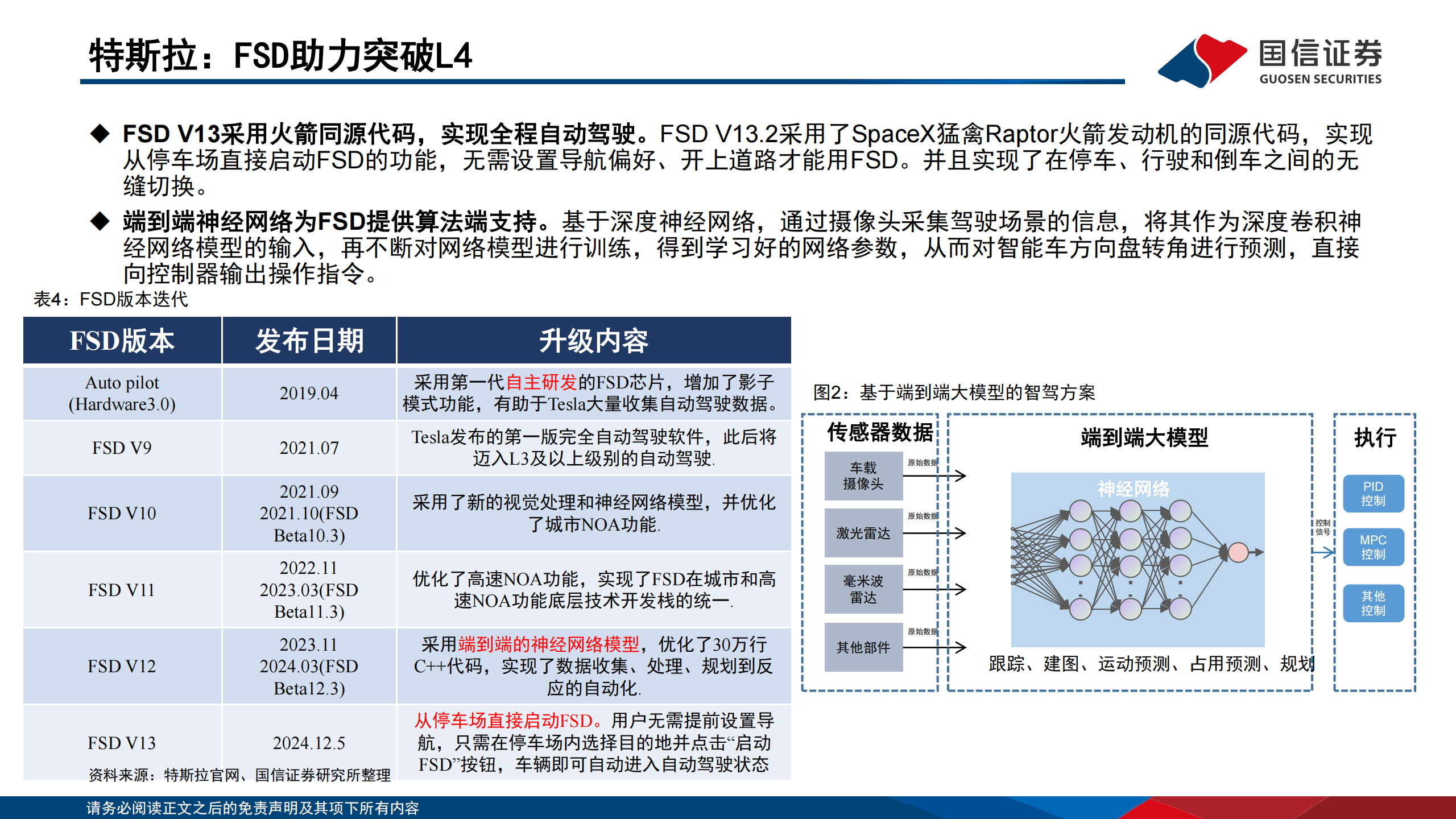 汽车行业智能化系列专题之决策篇（7）：各厂商技术持续突破，robotaxi商业化进展迎拐点,汽车,智能化,robotaxi,汽车,智能化,robotaxi,第8张