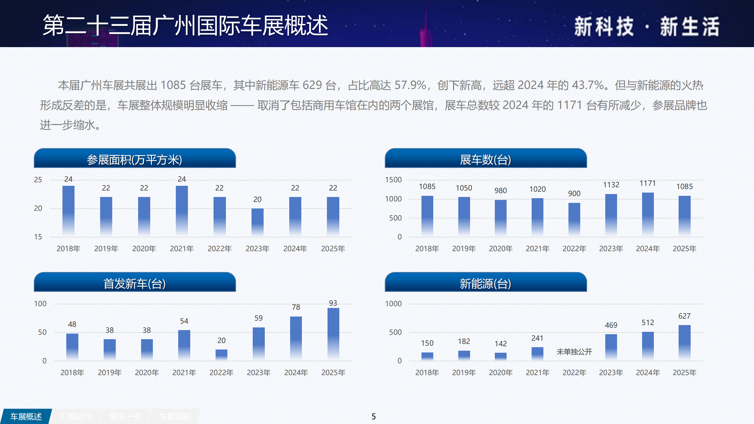2025广州车展展后报告,广州车展,广州车展,第5张 2025广州车展展后报告,广州车展,广州车展,第5张