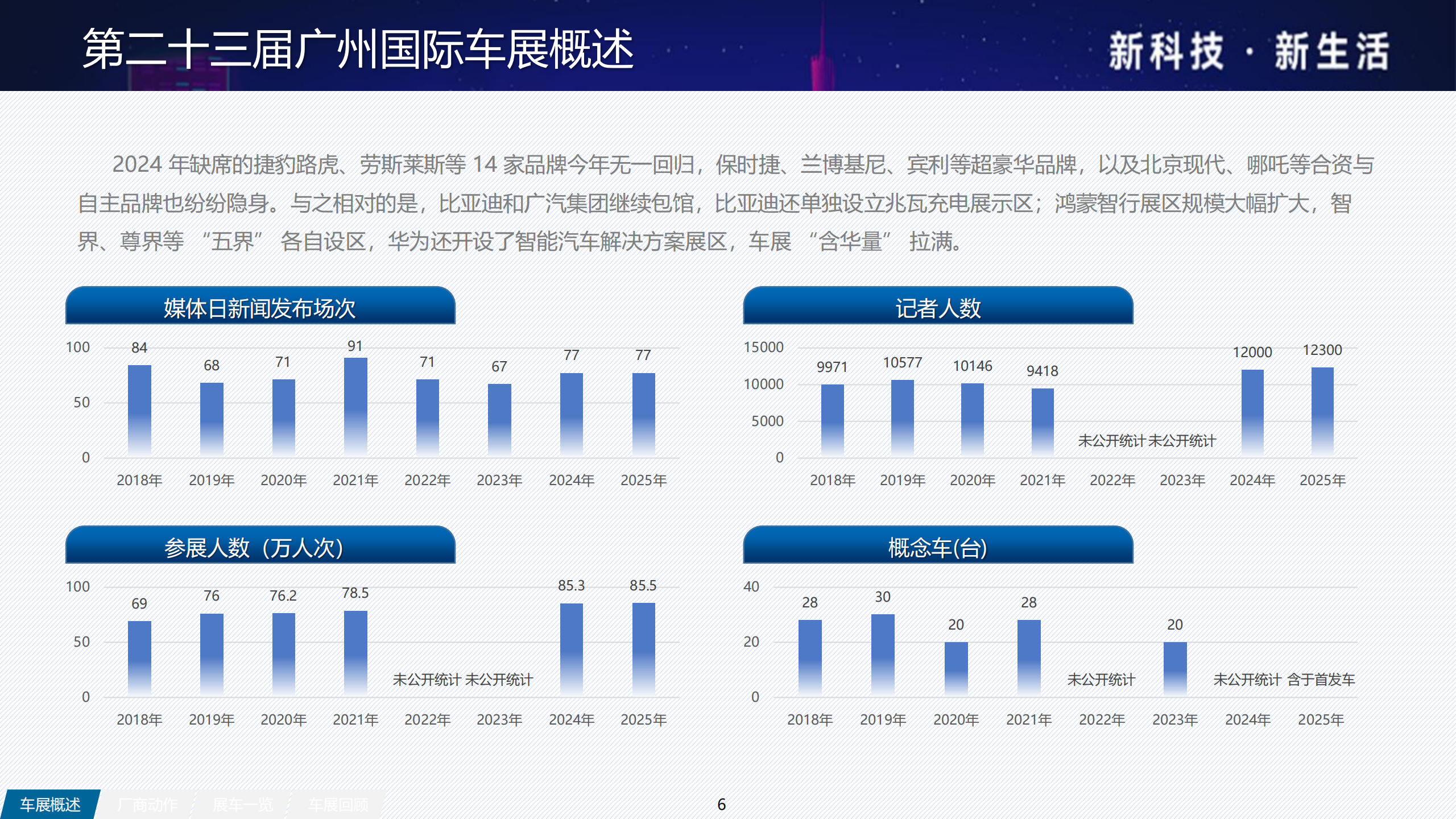 2025广州车展展后报告,广州车展,广州车展,第6张 2025广州车展展后报告,广州车展,广州车展,第6张