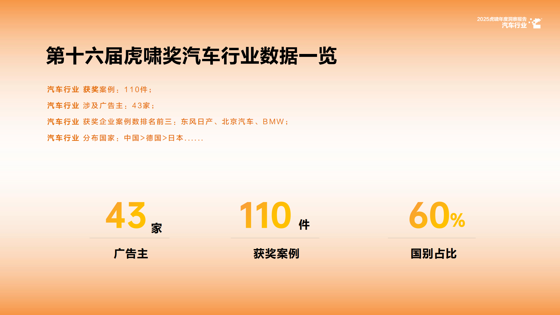 2025虎啸年度洞察报告——汽车行业,汽车,汽车,第5张 2025虎啸年度洞察报告——汽车行业,汽车,汽车,第5张
