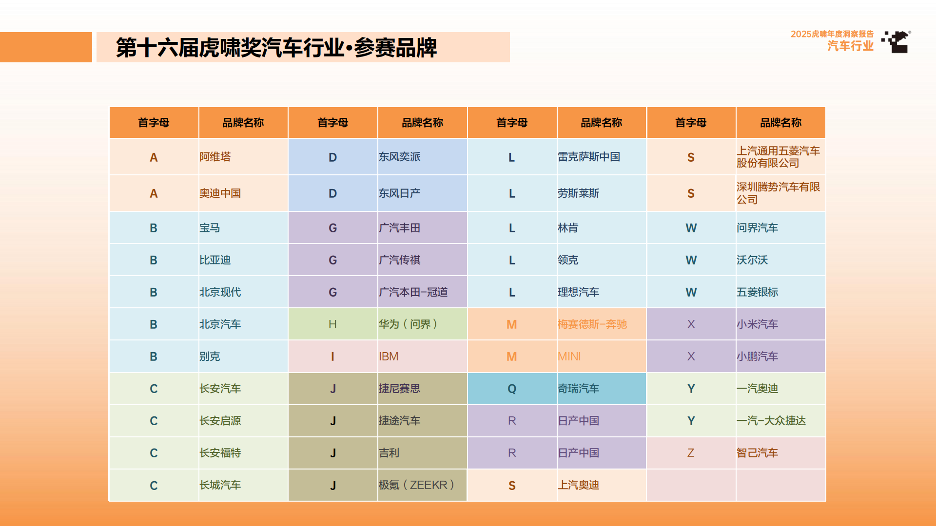 2025虎啸年度洞察报告——汽车行业,汽车,汽车,第7张 2025虎啸年度洞察报告——汽车行业,汽车,汽车,第7张
