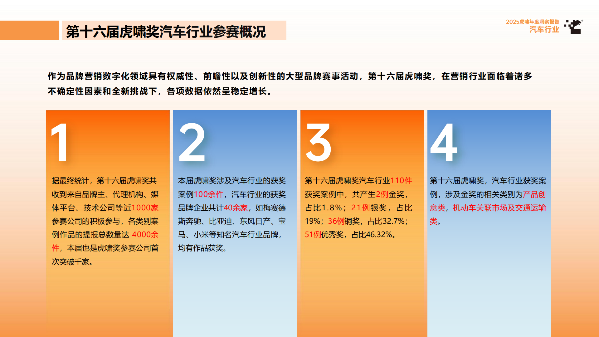 2025虎啸年度洞察报告——汽车行业,汽车,汽车,第6张 2025虎啸年度洞察报告——汽车行业,汽车,汽车,第6张
